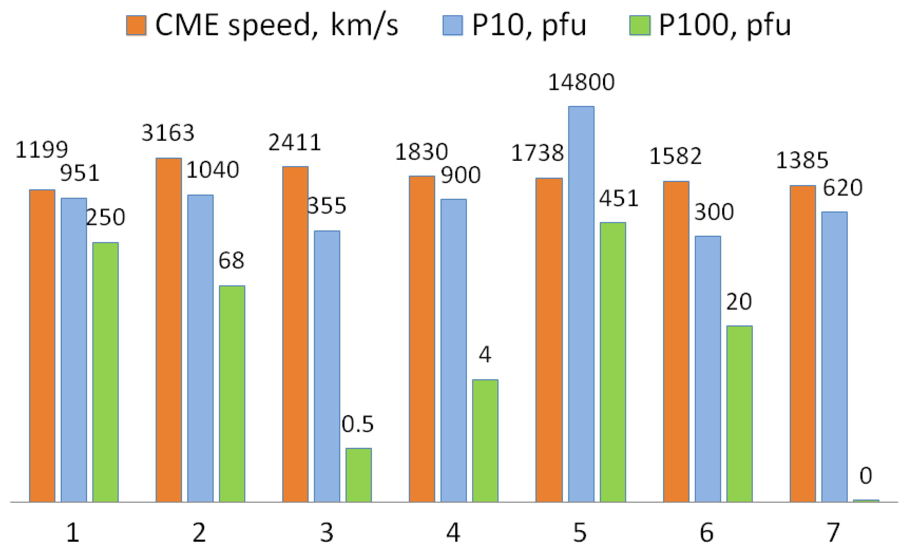 Atmosphere 15 00151 g008