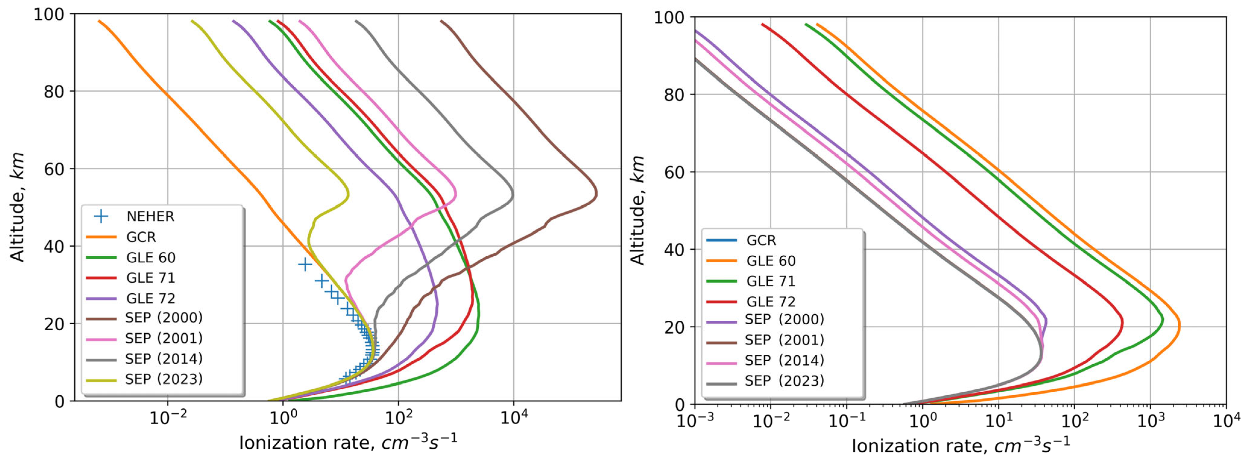 Atmosphere 15 00151 g009