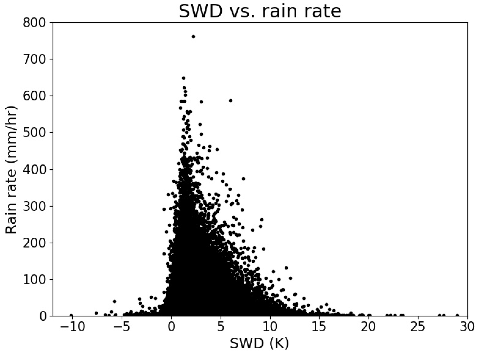 Atmosphere 15 00152 g003 Atmosphere 15 00152 g003