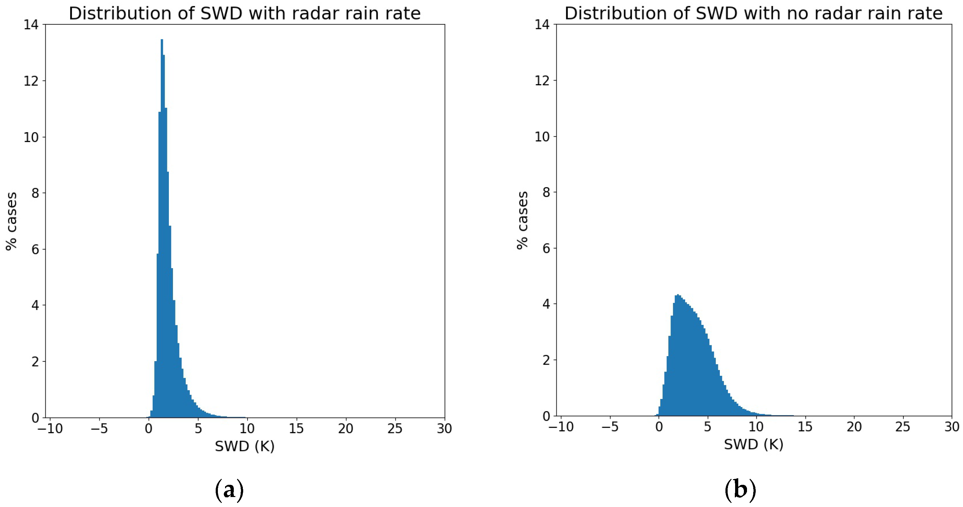 Atmosphere 15 00152 g004 Atmosphere 15 00152 g004