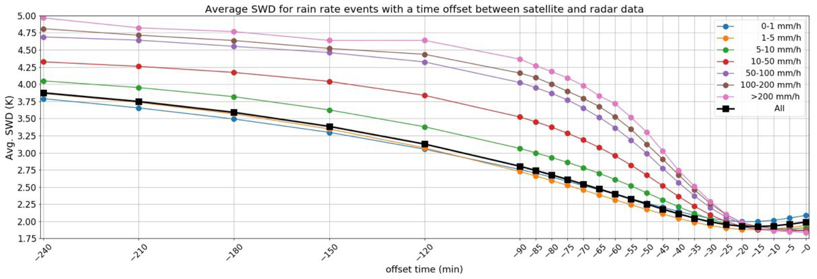 Atmosphere 15 00152 g005 Atmosphere 15 00152 g005