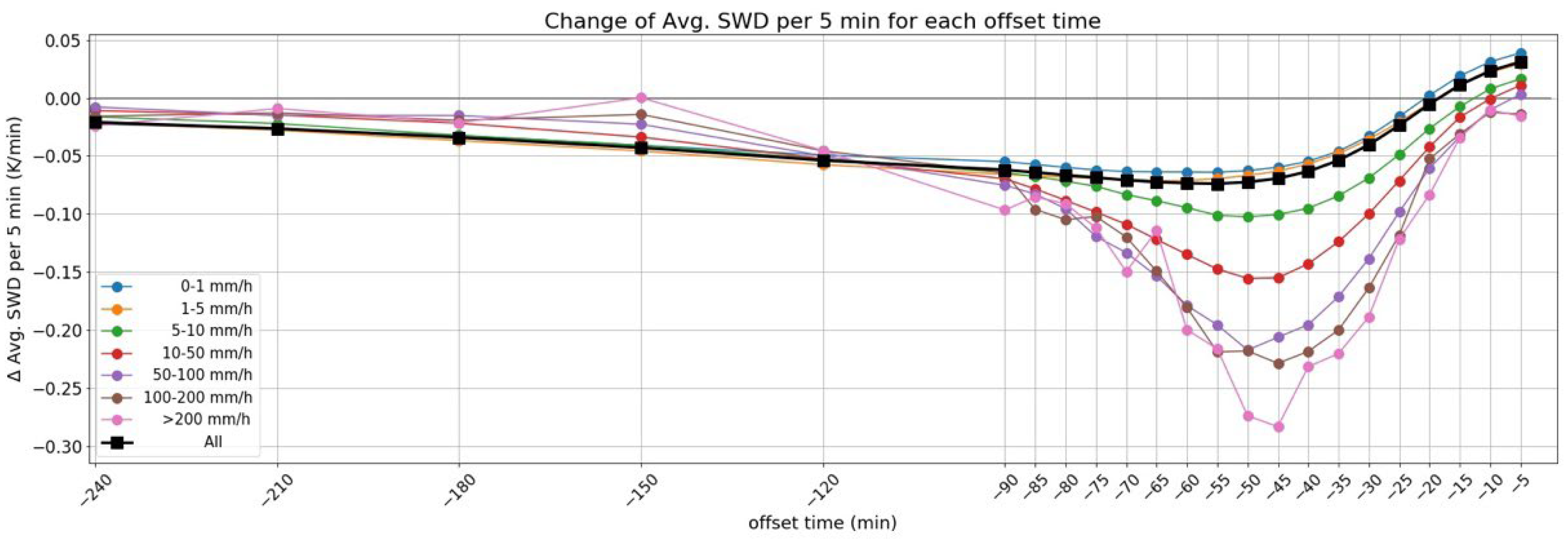 Atmosphere 15 00152 g006 Atmosphere 15 00152 g006