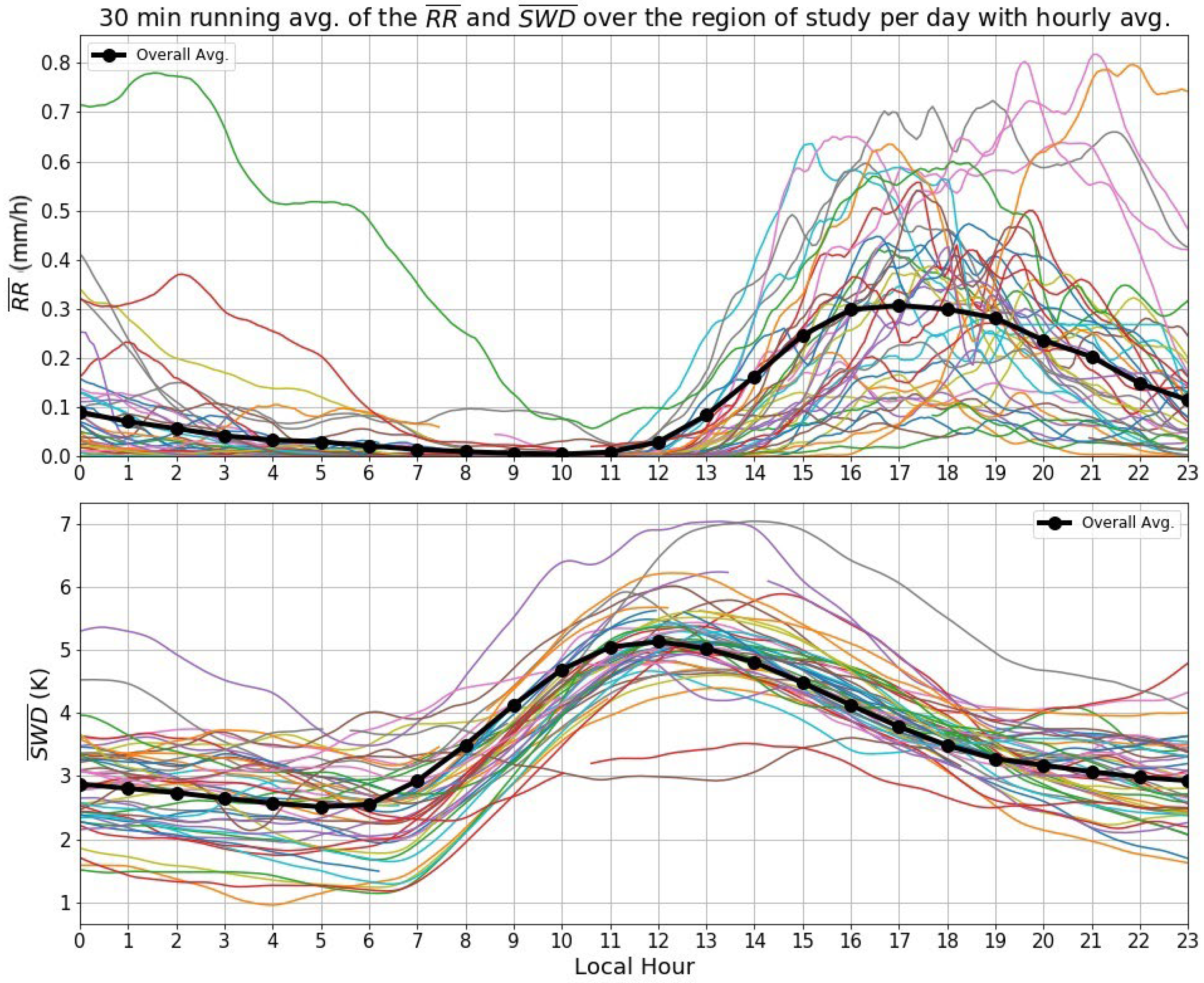 Atmosphere 15 00152 g007 Atmosphere 15 00152 g007