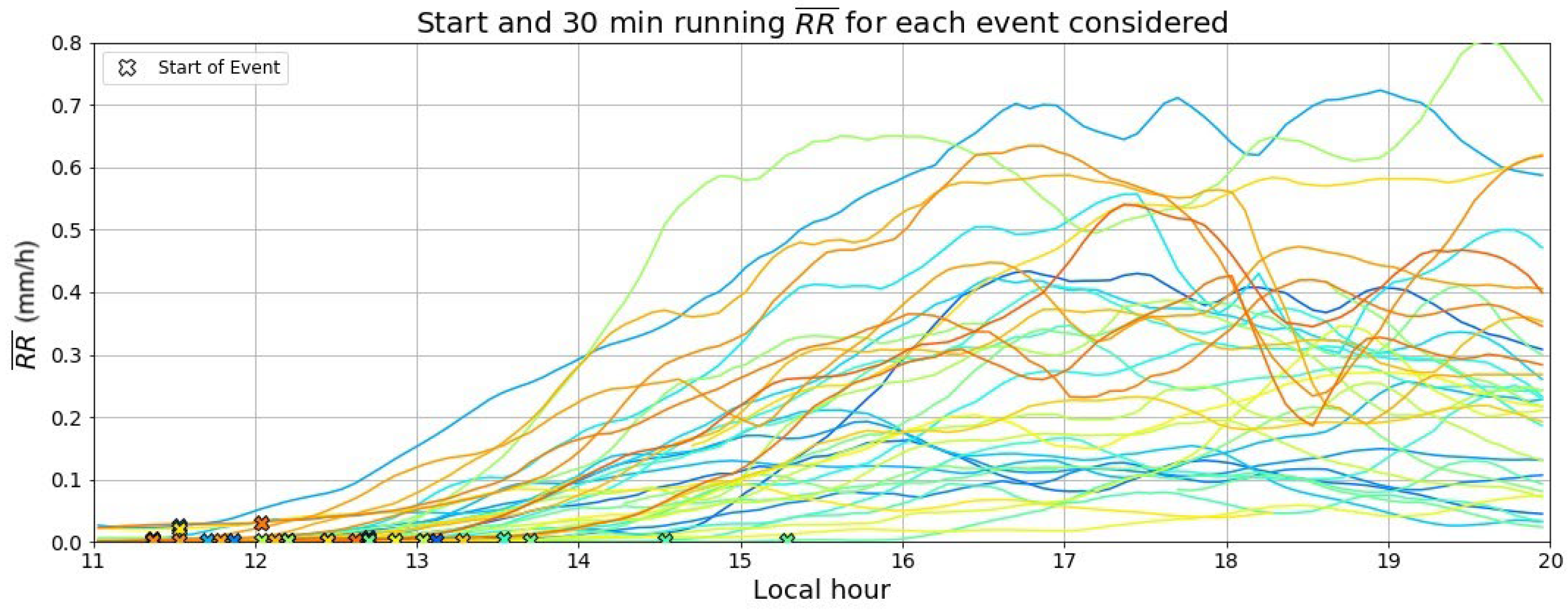 Atmosphere 15 00152 g009 Atmosphere 15 00152 g009