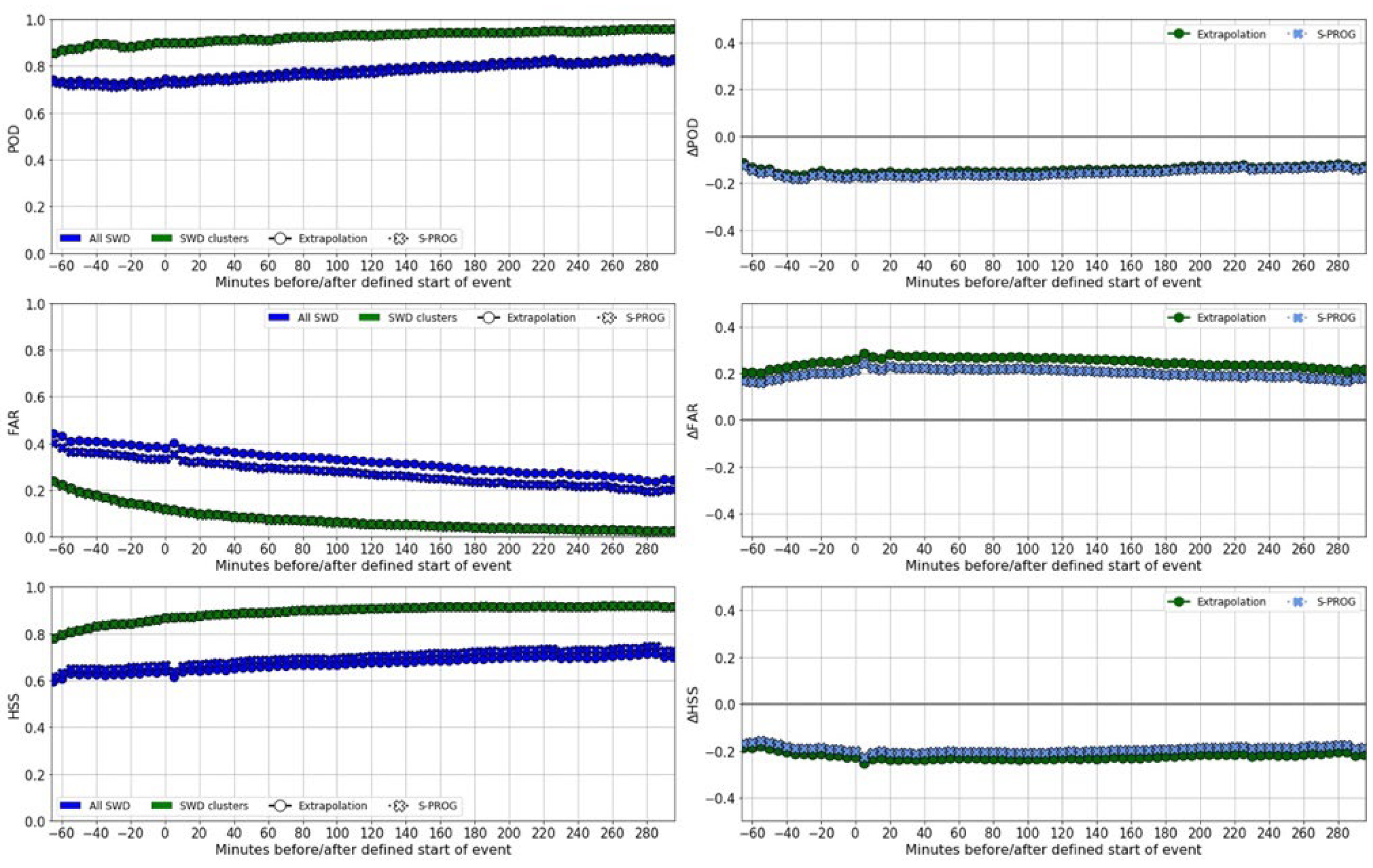 Atmosphere 15 00152 g011 Atmosphere 15 00152 g011