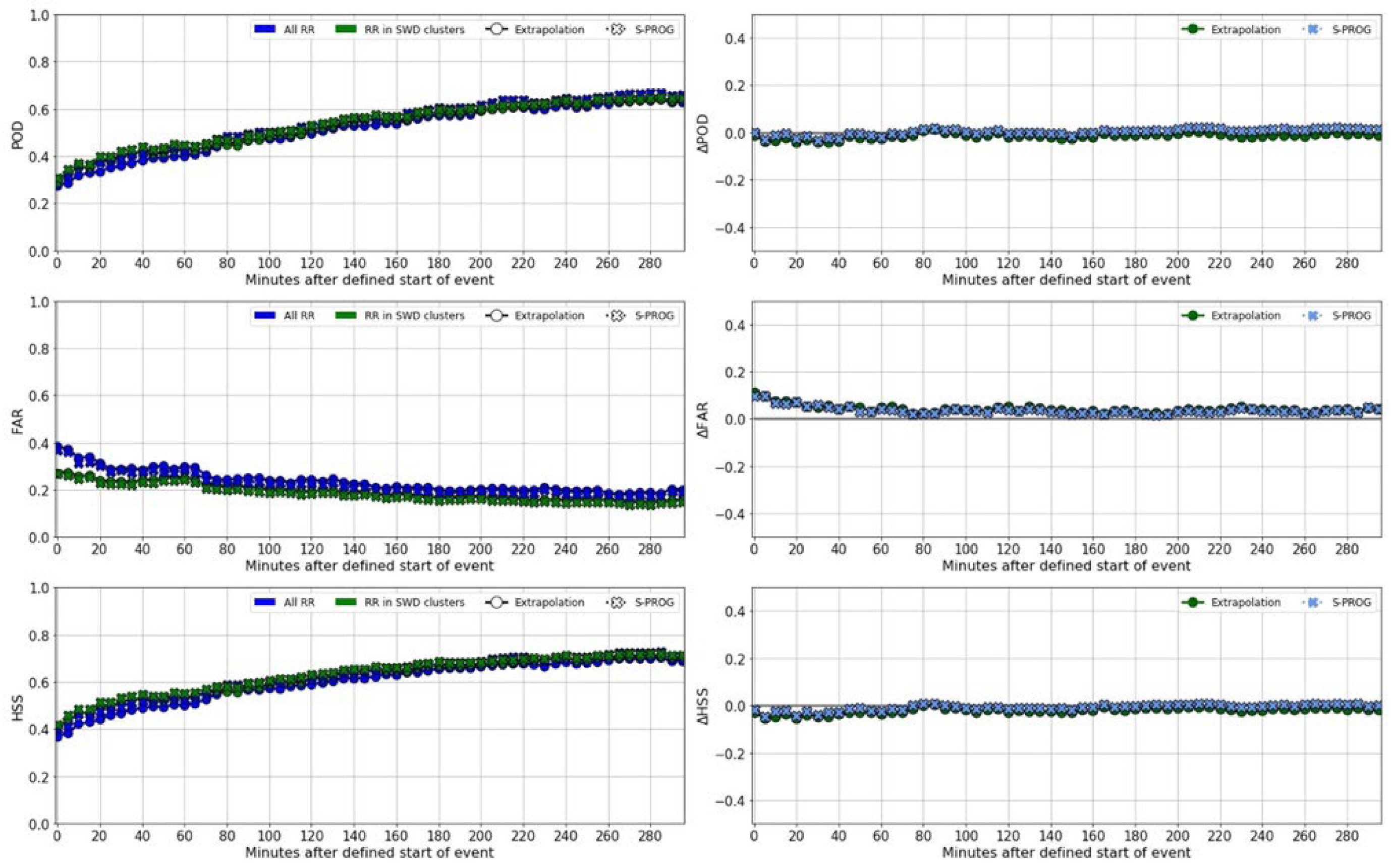 Atmosphere 15 00152 g014 Atmosphere 15 00152 g014