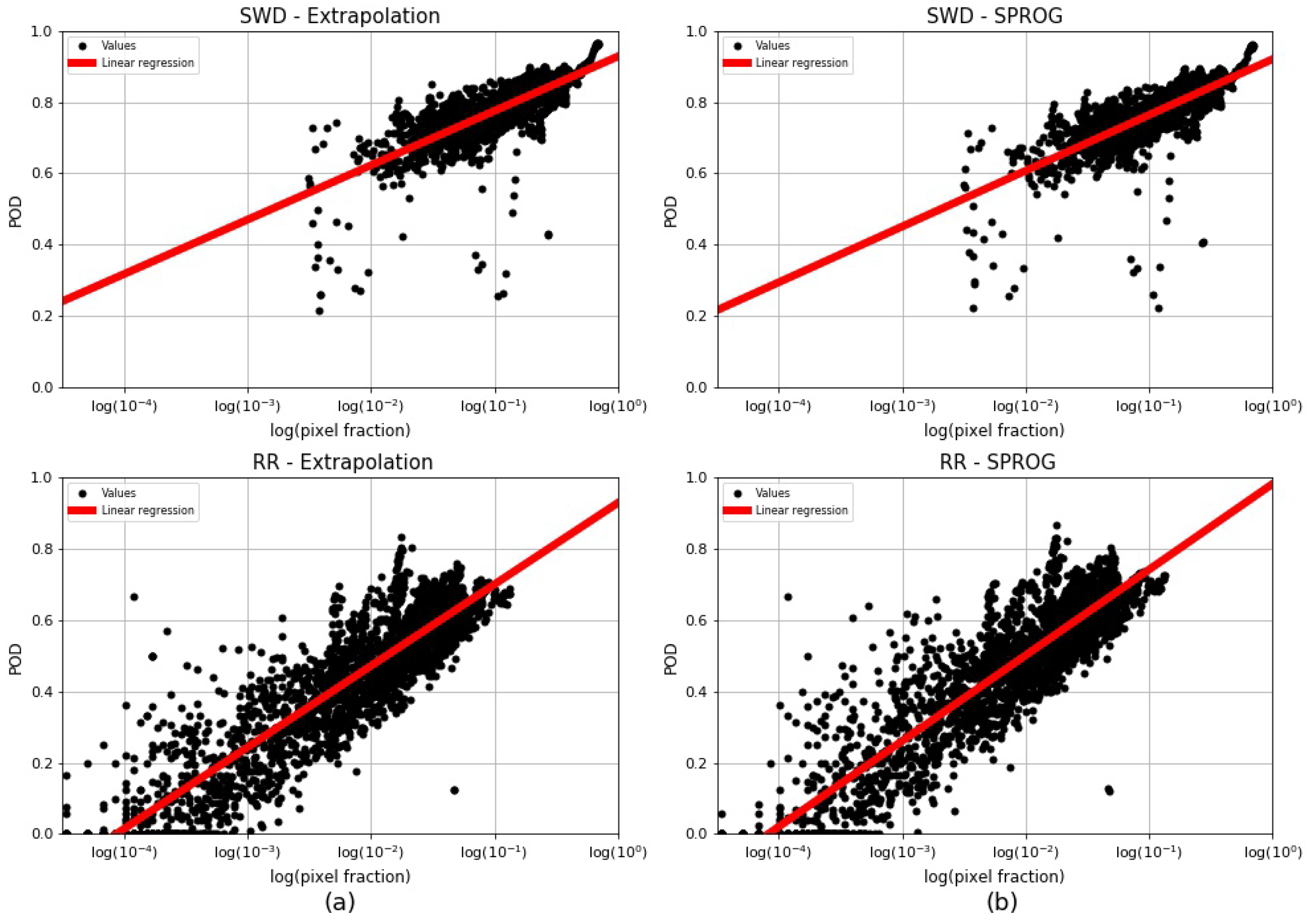 Atmosphere 15 00152 g017 Atmosphere 15 00152 g017