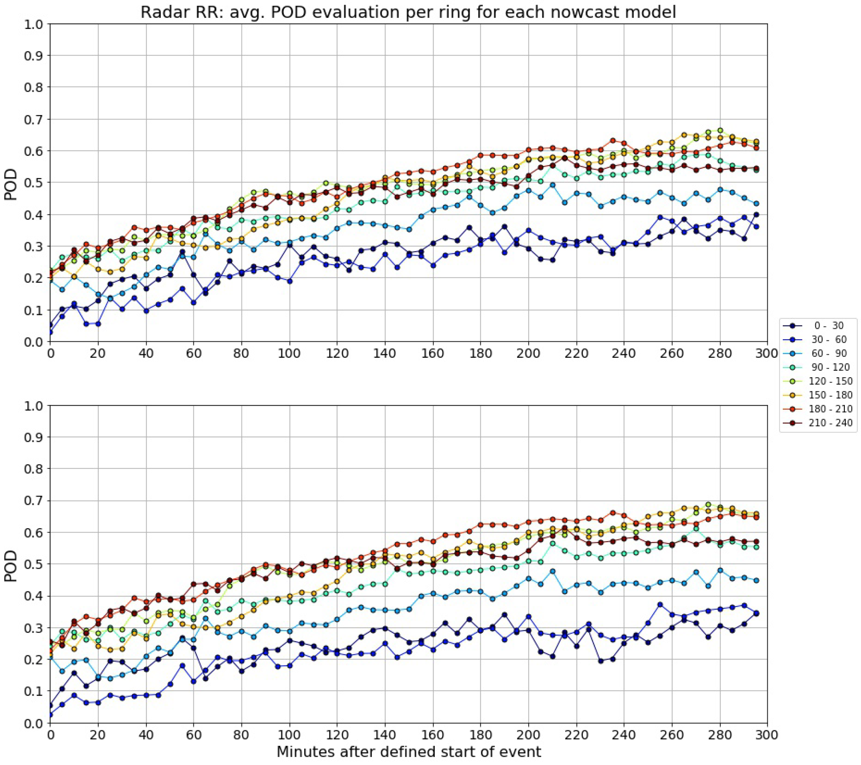 Atmosphere 15 00152 g020 Atmosphere 15 00152 g020