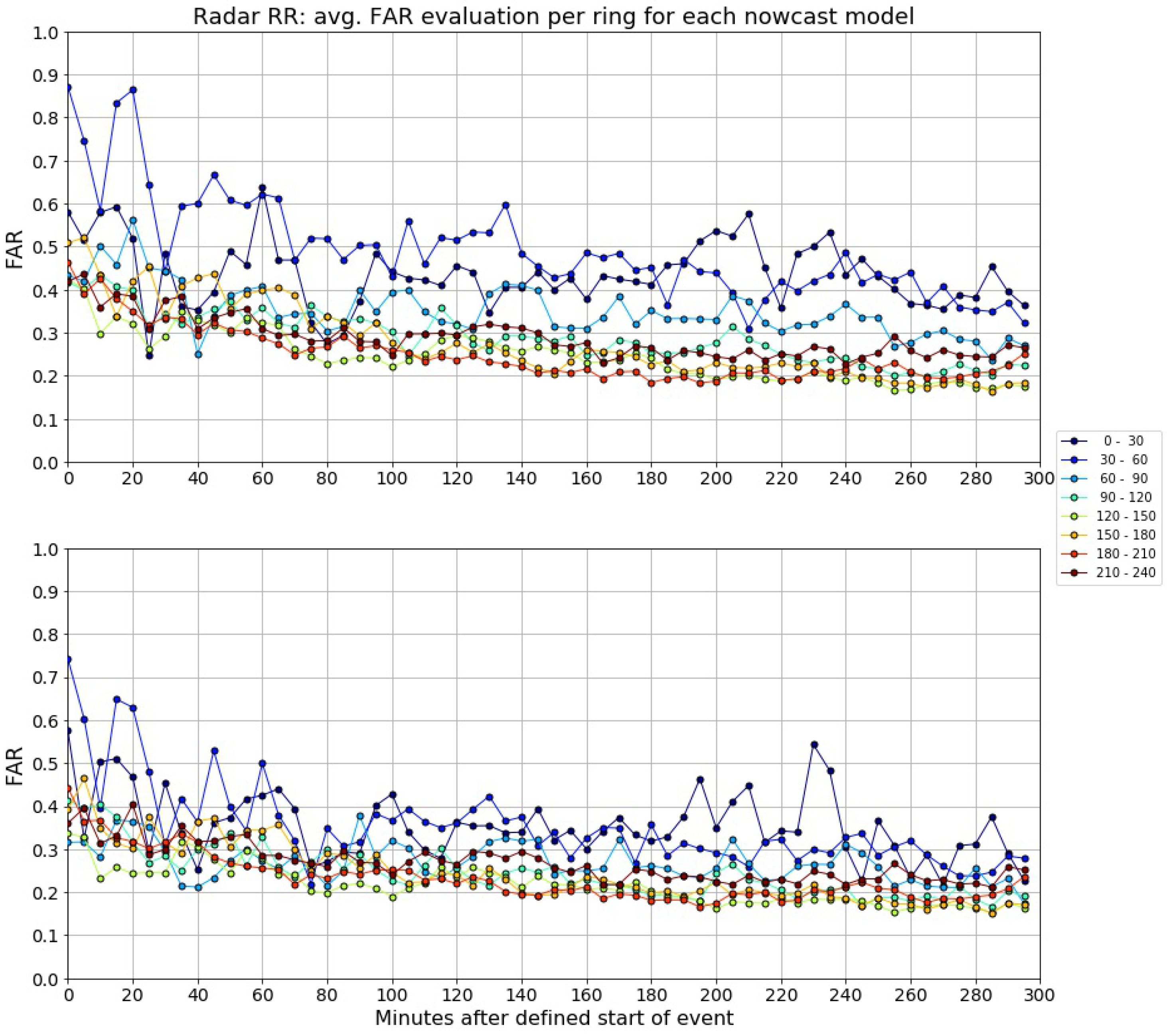Atmosphere 15 00152 g021 Atmosphere 15 00152 g021