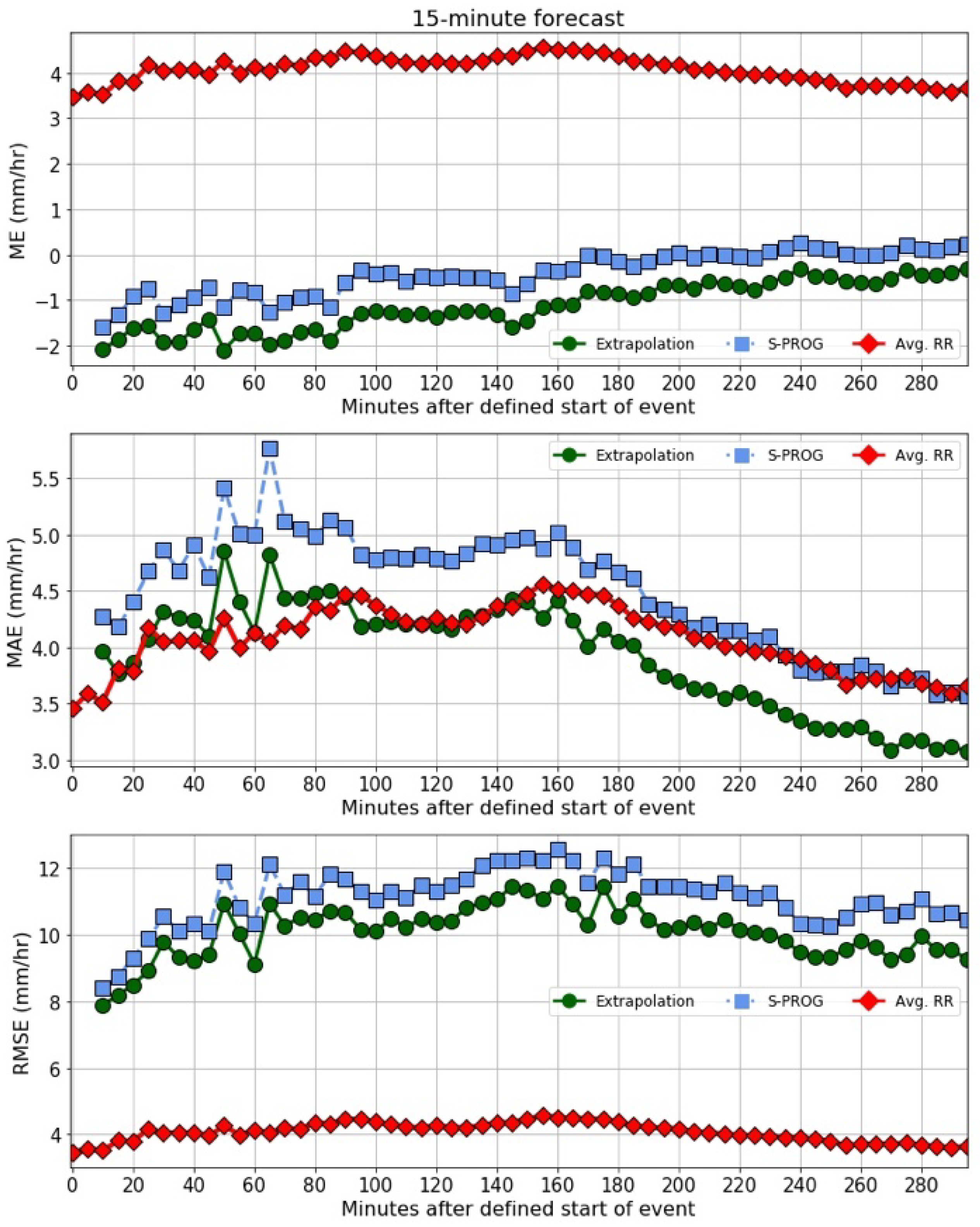 Atmosphere 15 00152 g022 Atmosphere 15 00152 g022