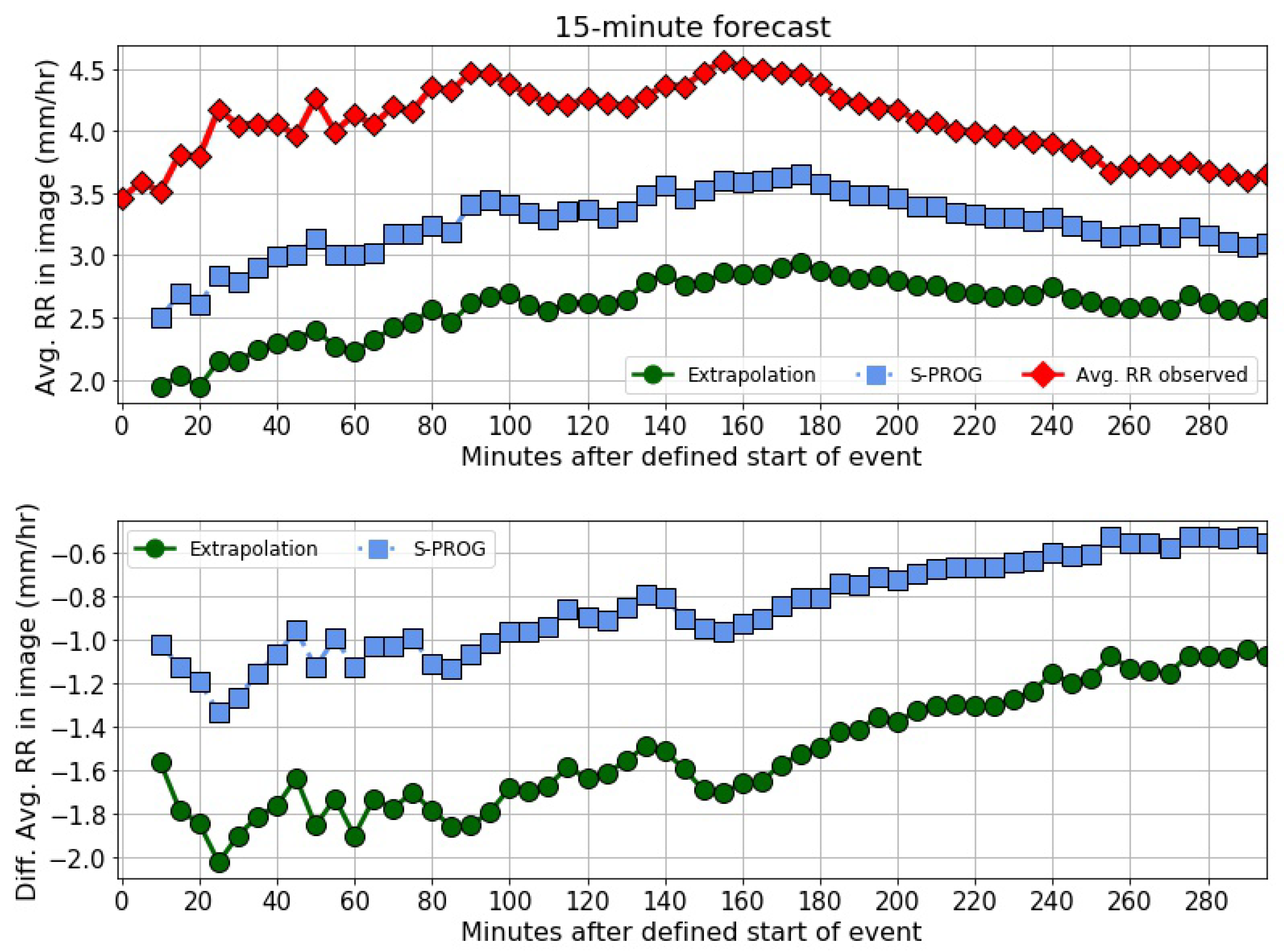 Atmosphere 15 00152 g023 Atmosphere 15 00152 g023