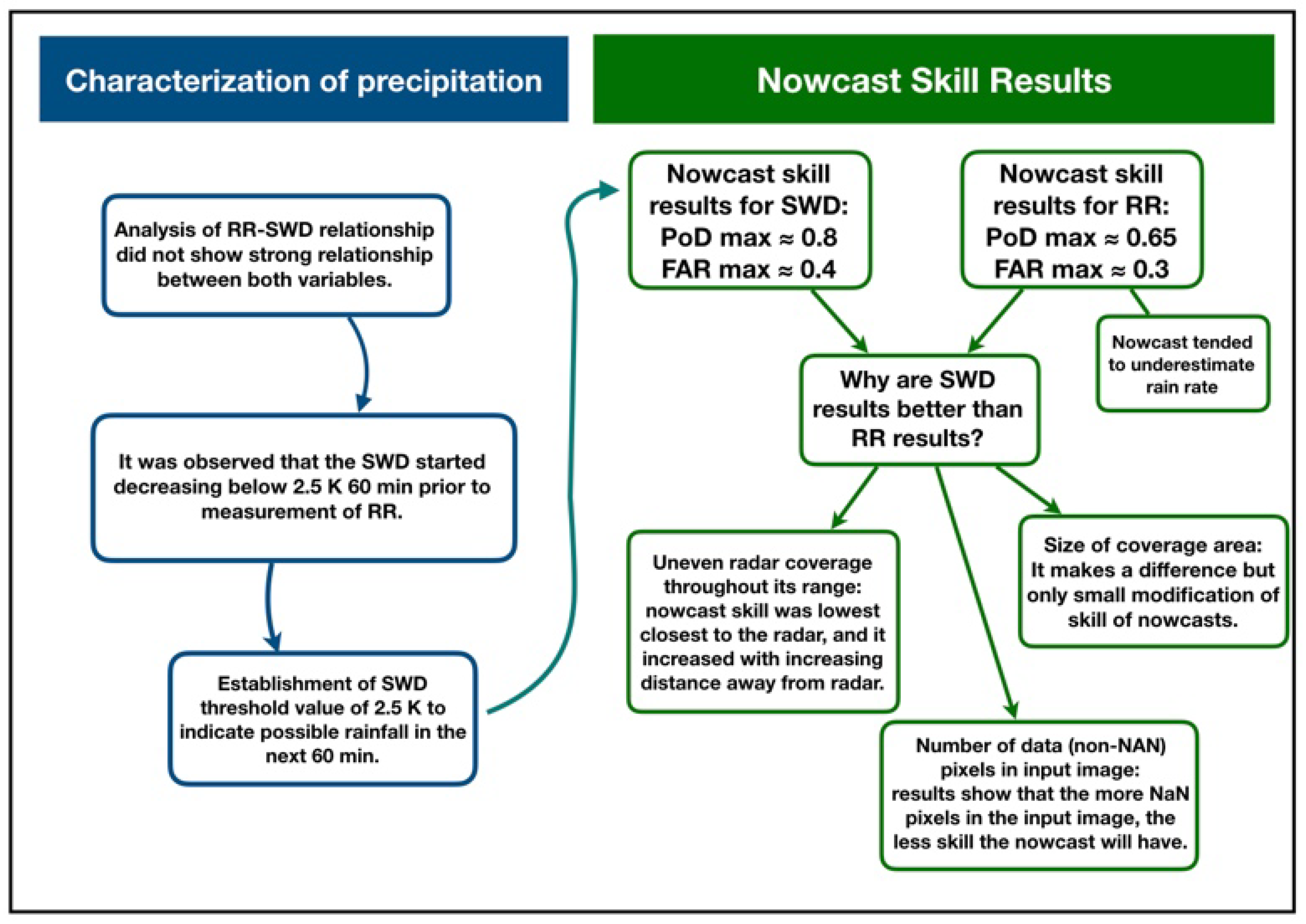 Atmosphere 15 00152 g024 Atmosphere 15 00152 g024