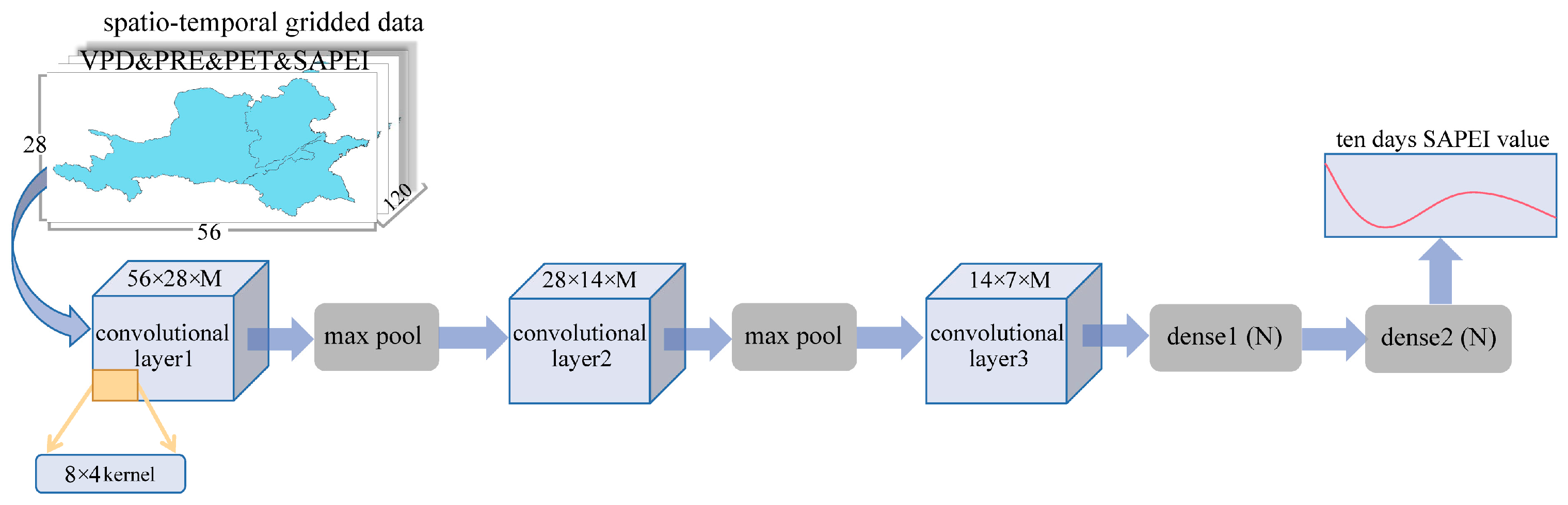 Atmosphere 15 00155 g002
