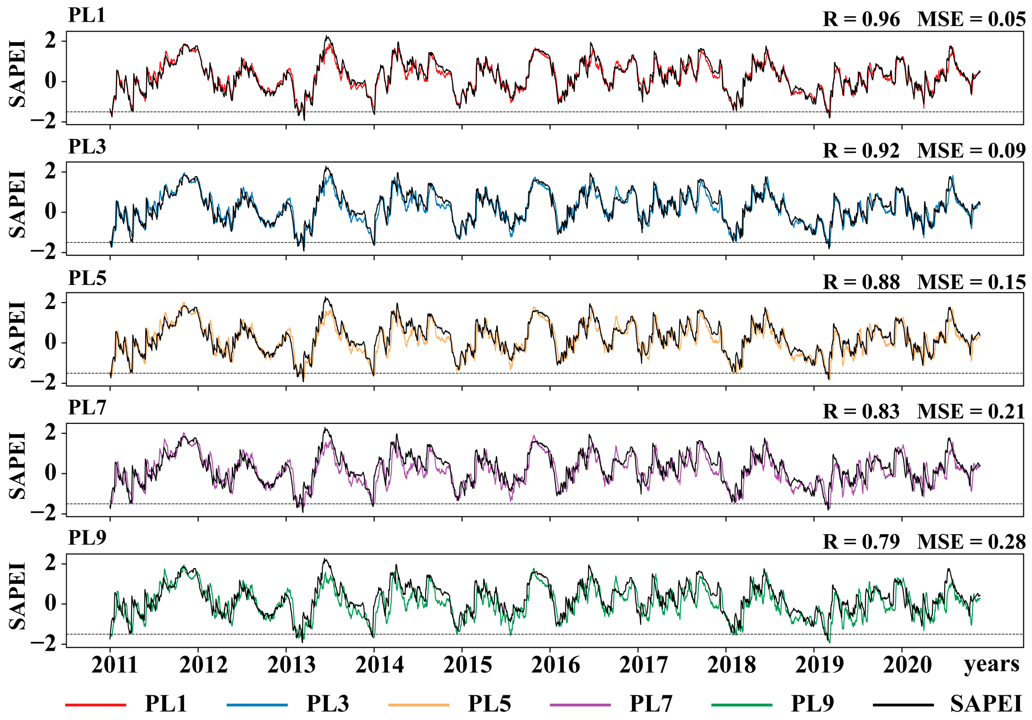 Atmosphere 15 00155 g005