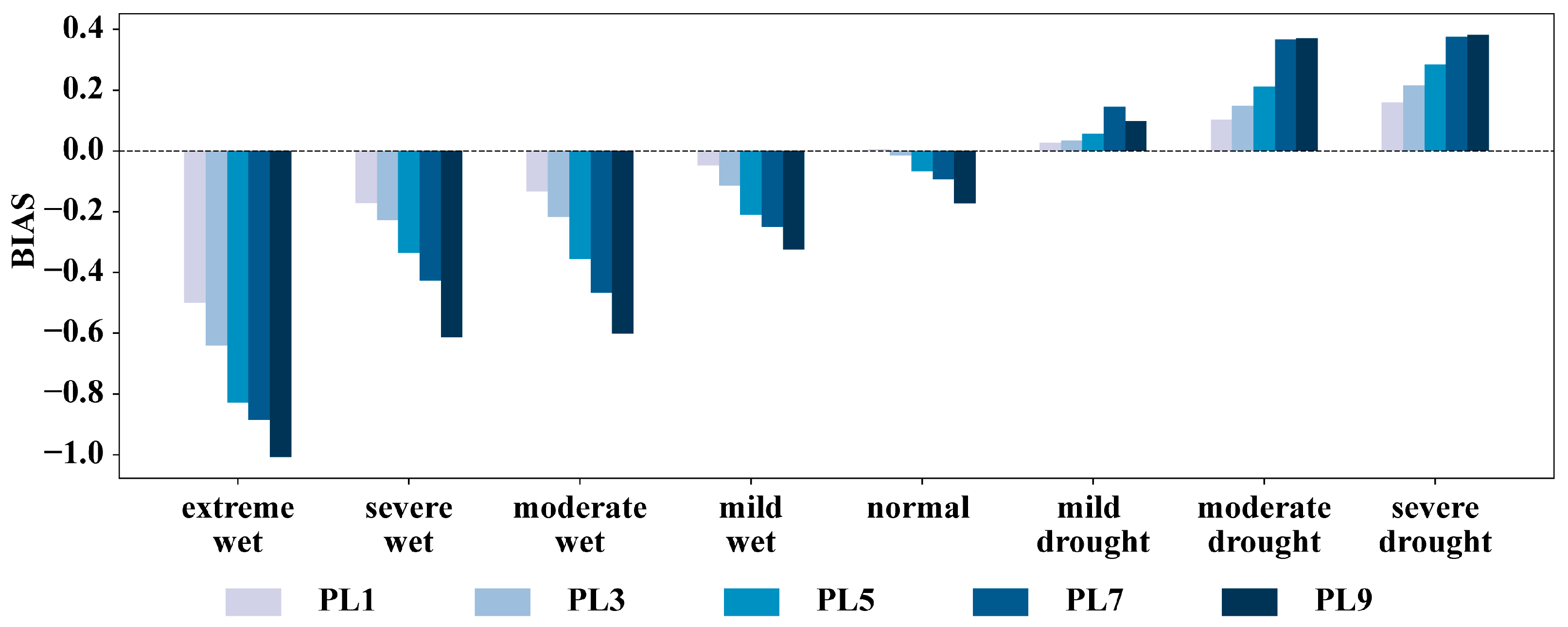 Atmosphere 15 00155 g006