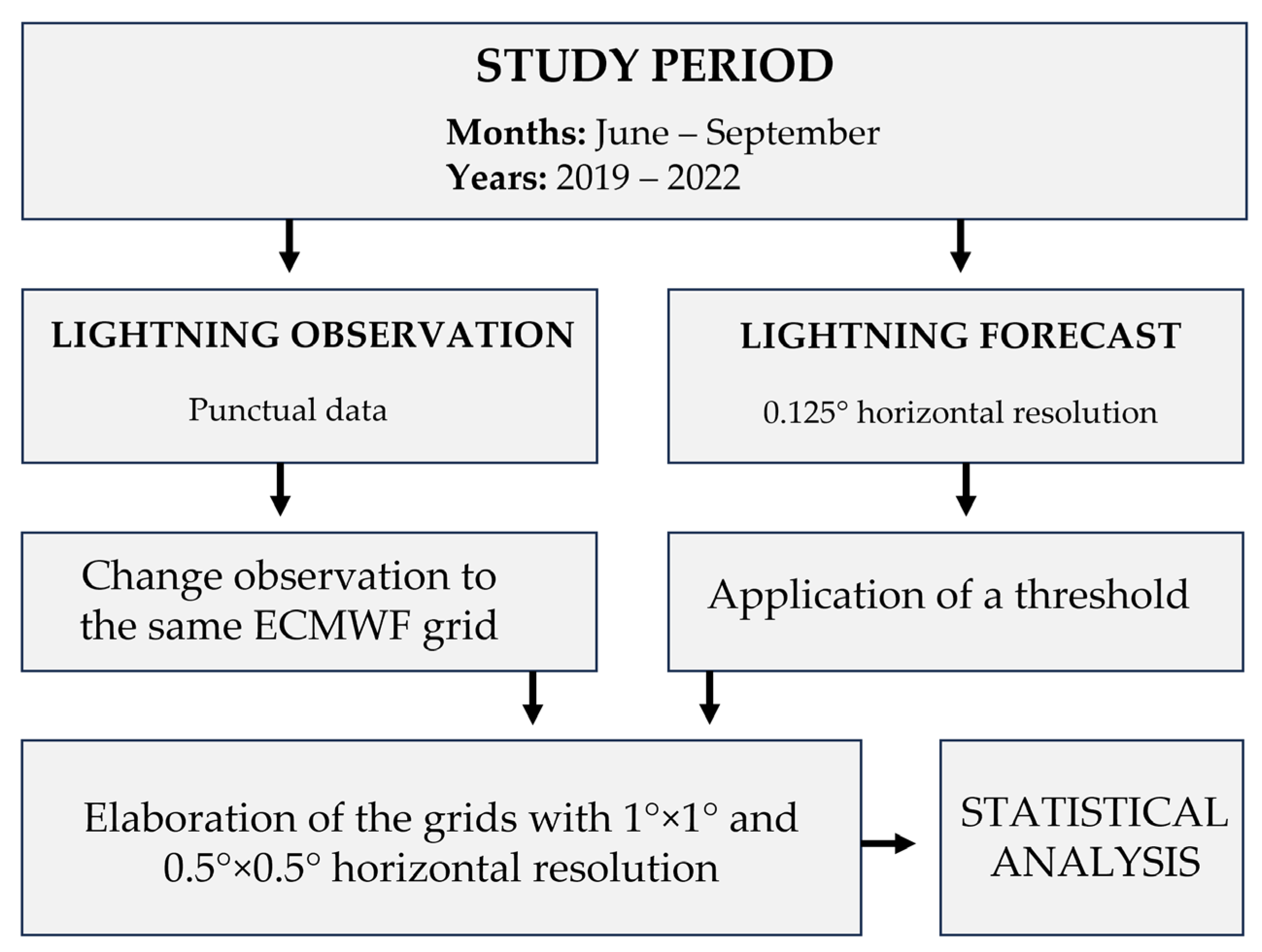 Atmosphere 15 00156 g004