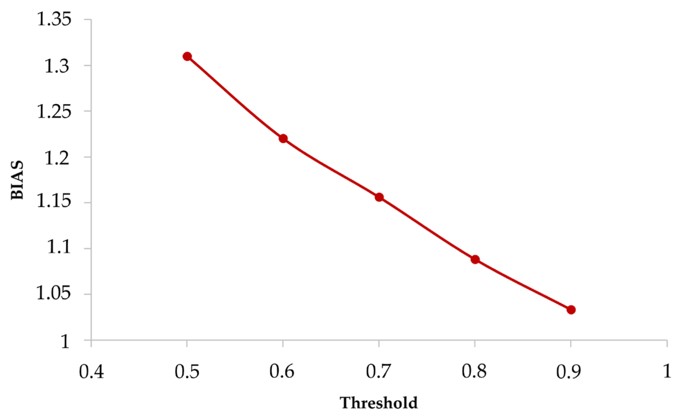 Atmosphere 15 00156 g005
