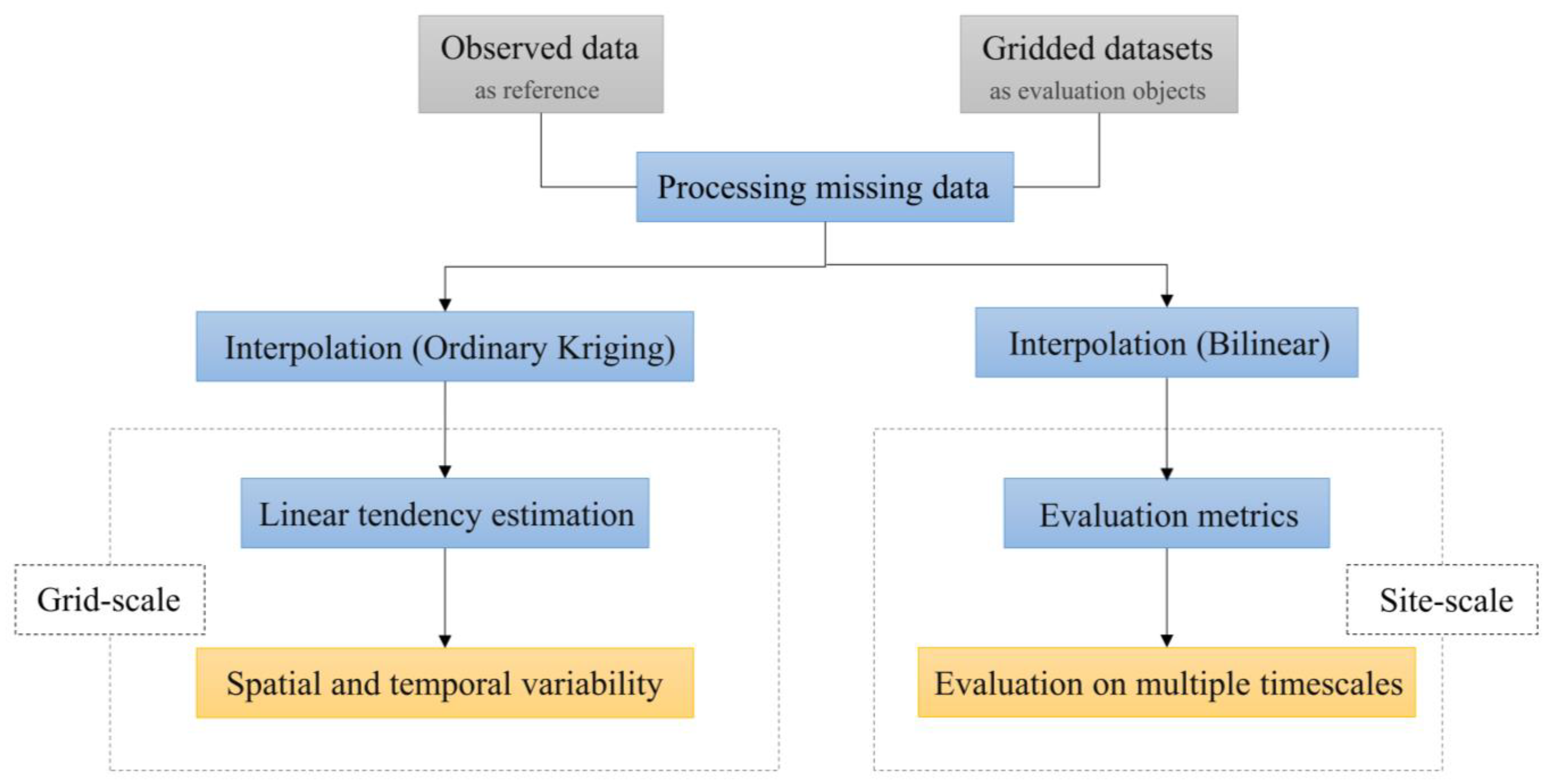 Atmosphere 15 00165 g002