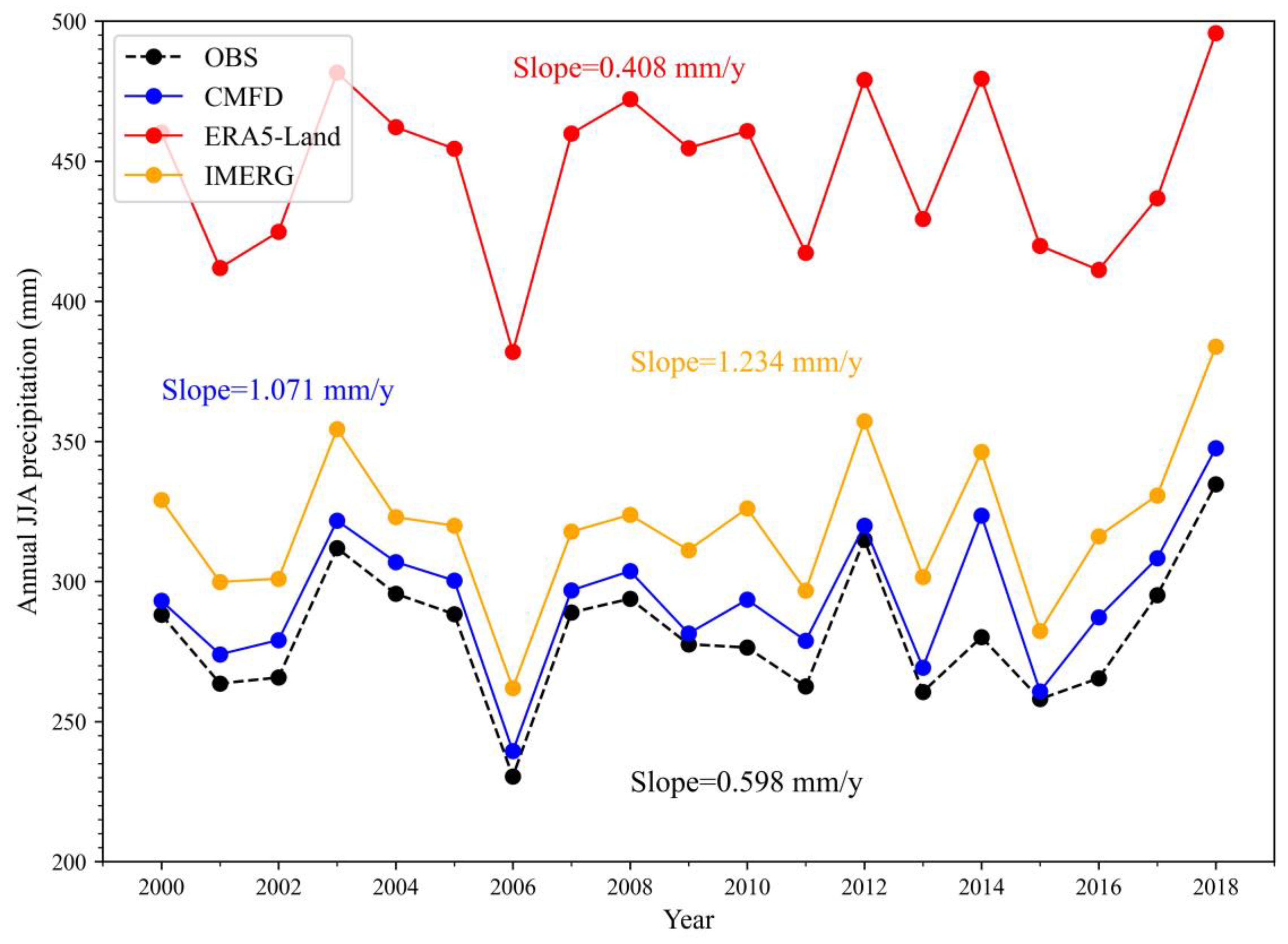 Atmosphere 15 00165 g006