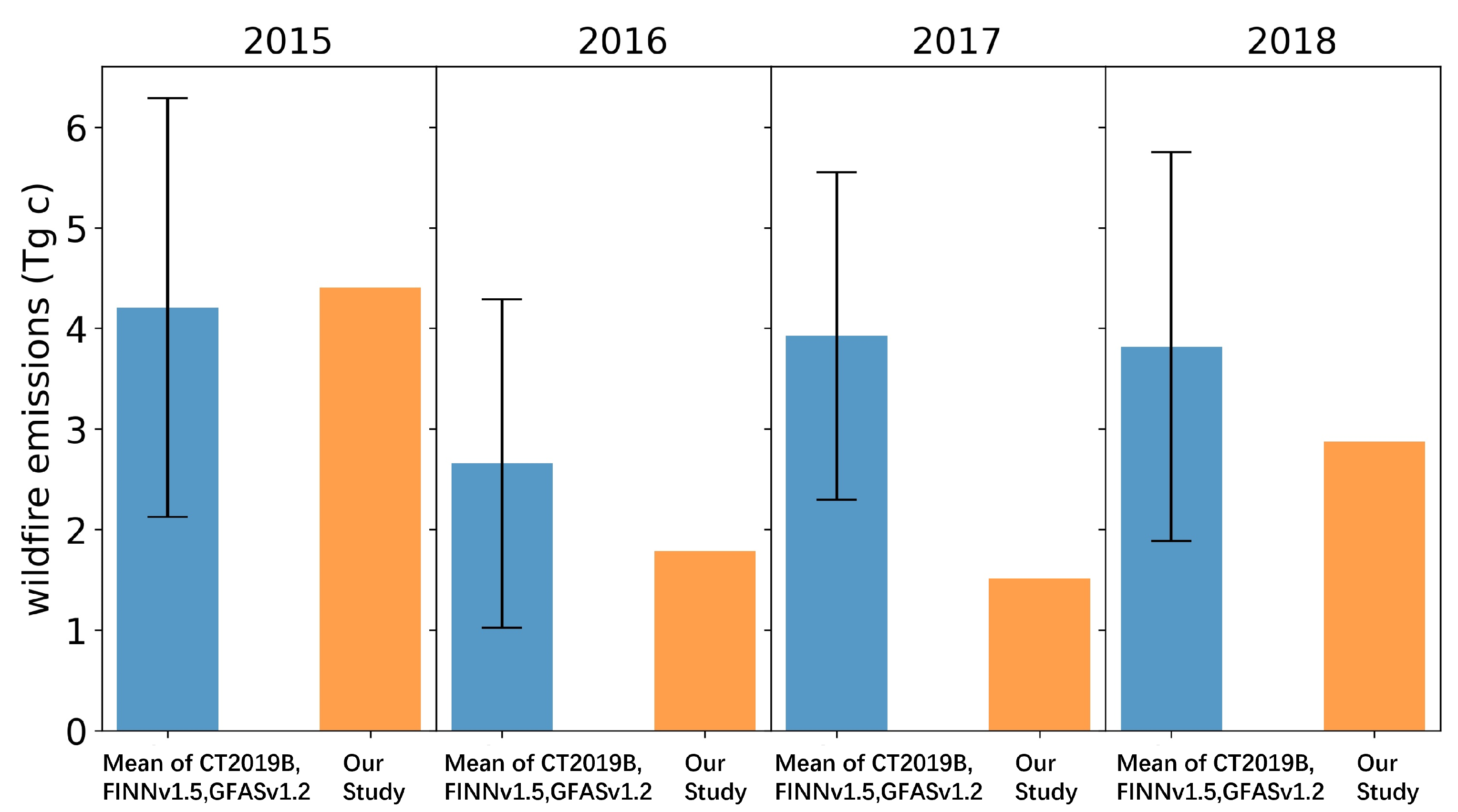 Atmosphere 15 00186 g003