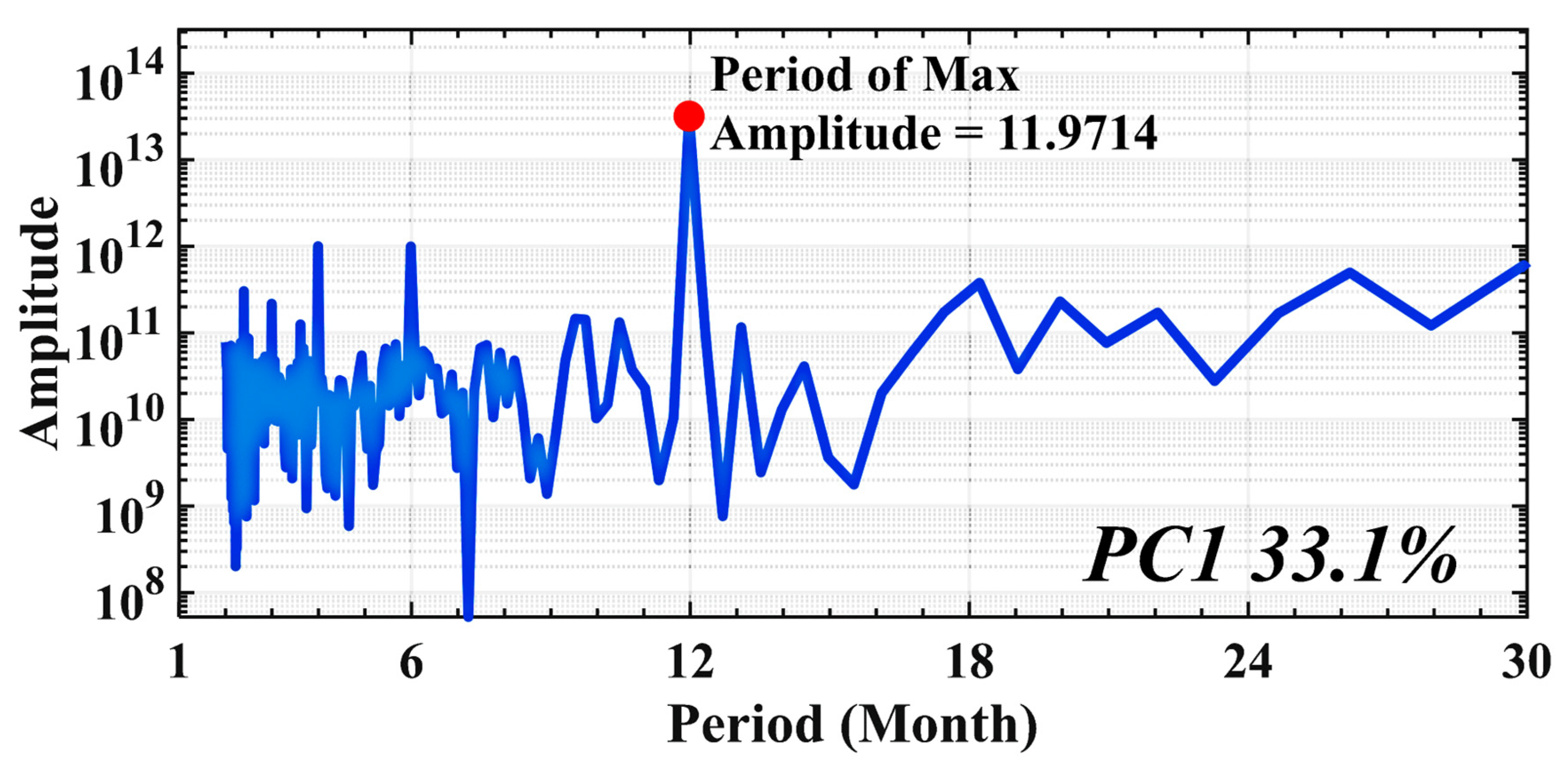 Atmosphere 15 00187 g002