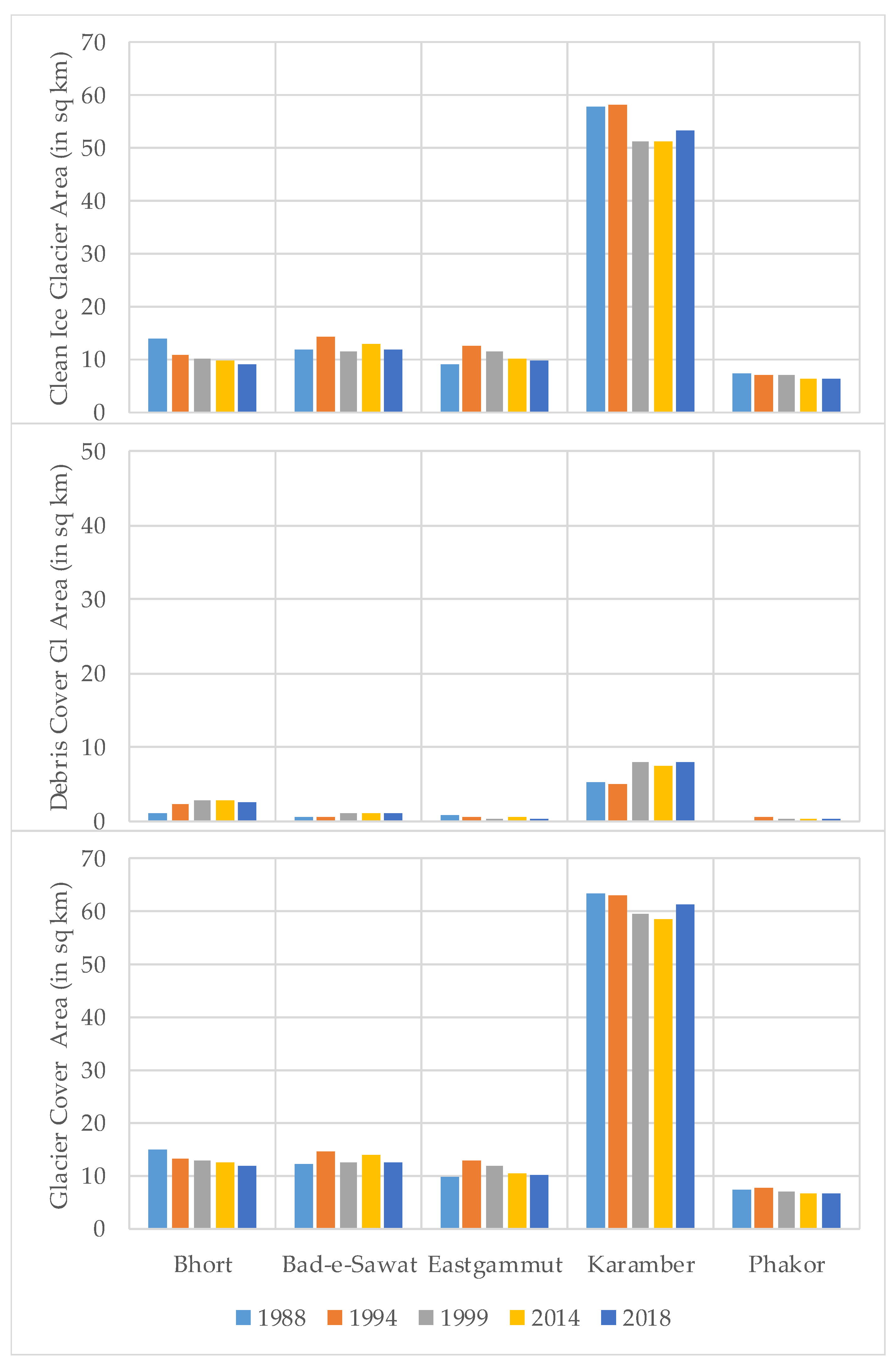 Atmosphere 15 00193 g011