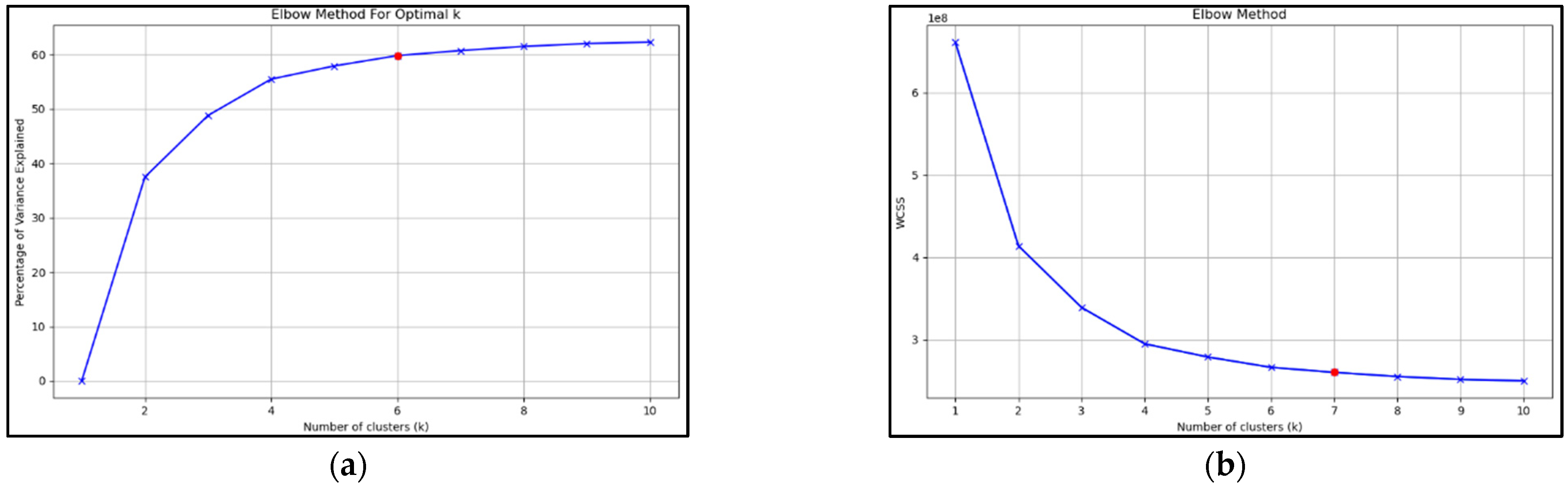 Atmosphere 15 00196 g004 Atmosphere 15 00196 g004