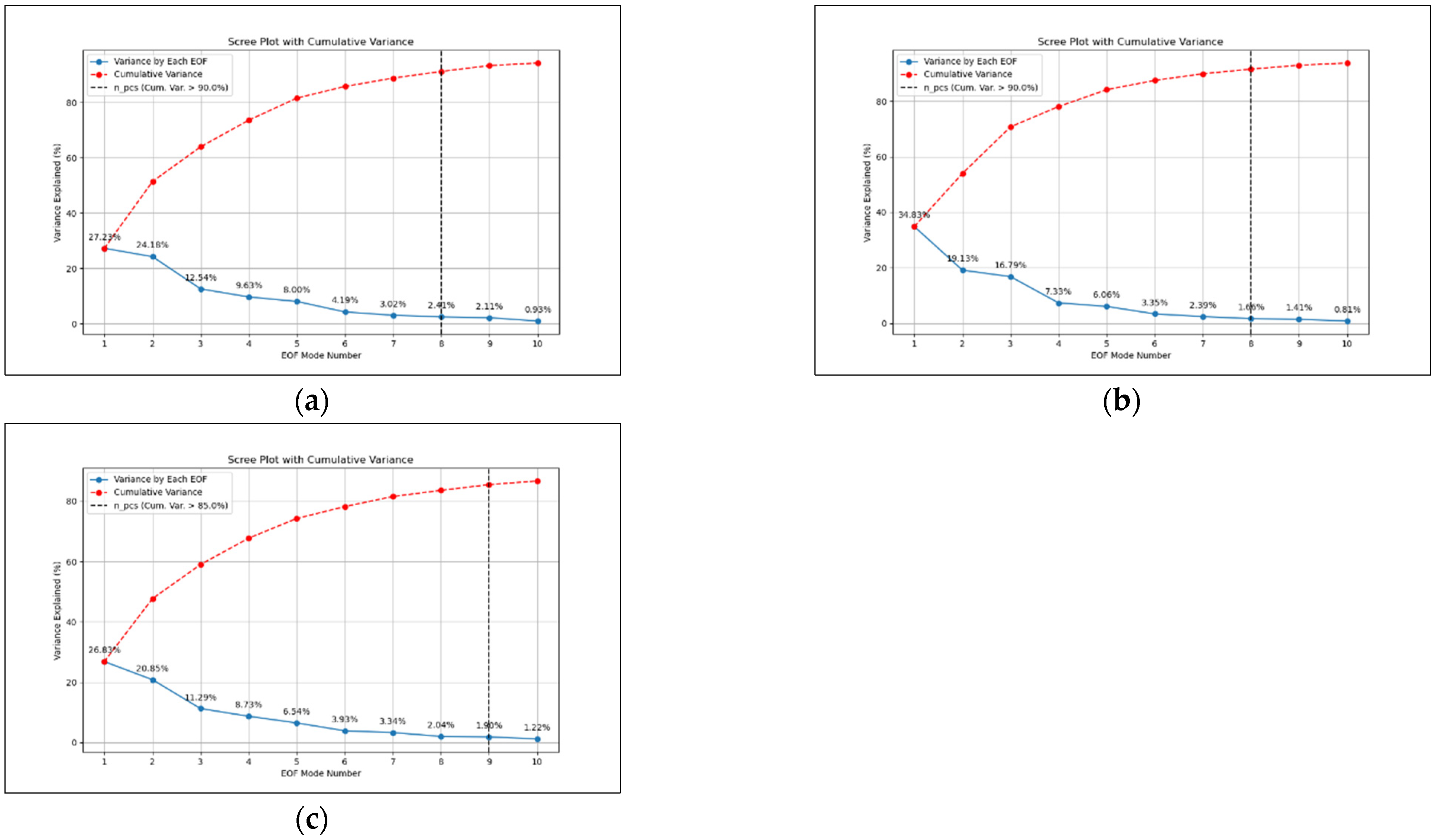 Atmosphere 15 00196 g006 Atmosphere 15 00196 g006