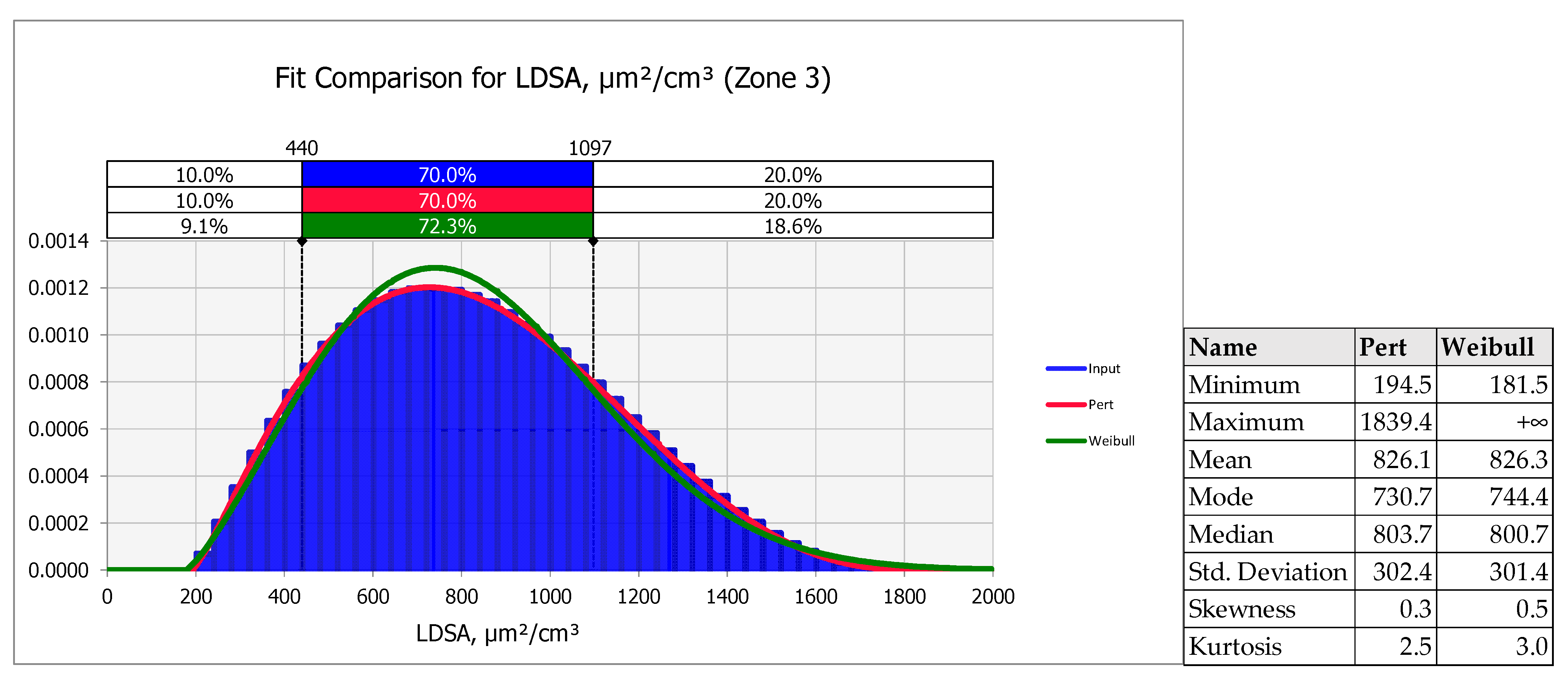 Analysis of Experimental Measurements of Particulate Matter (PM) and ...