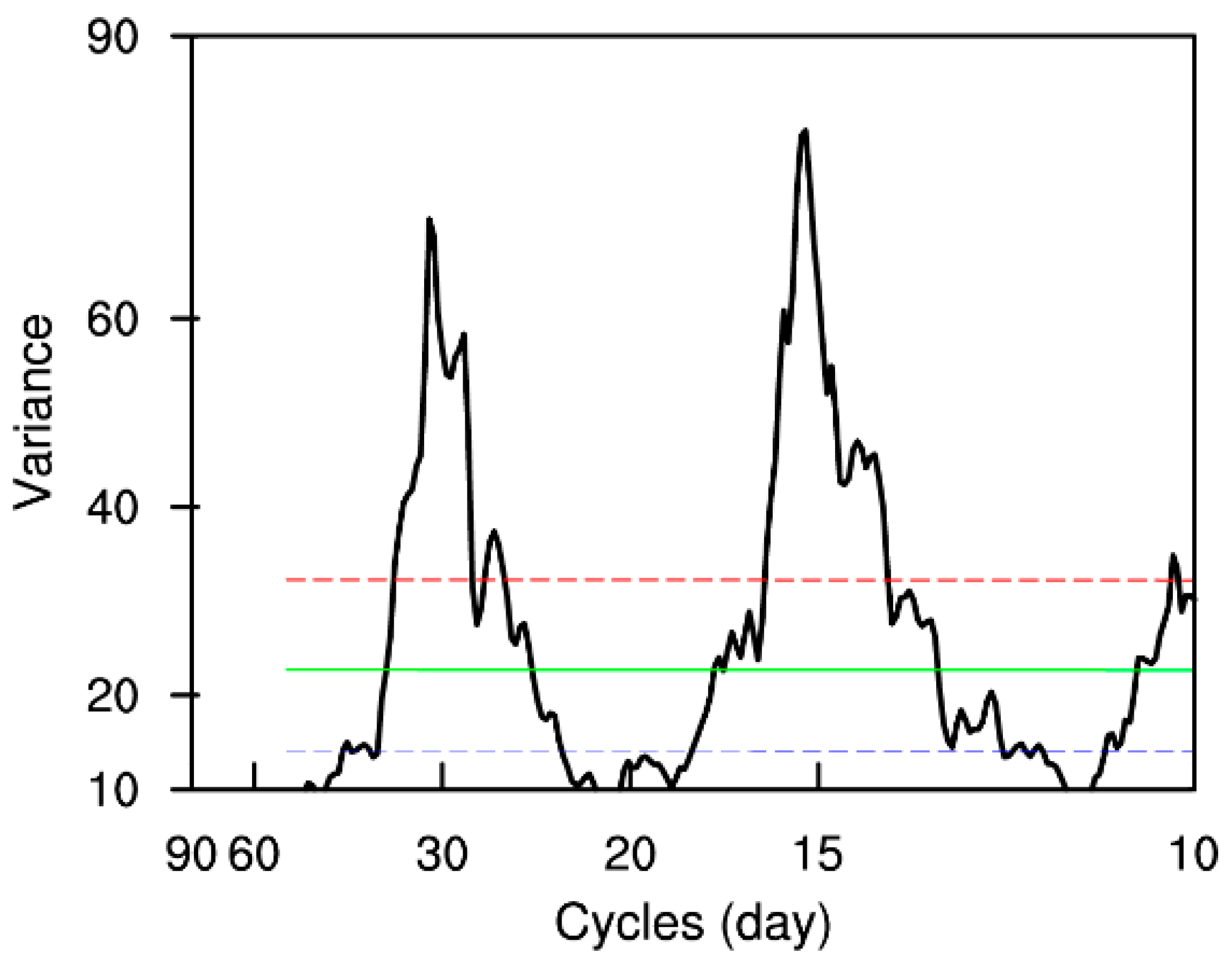 Atmosphere 15 00206 g002 Atmosphere 15 00206 g002