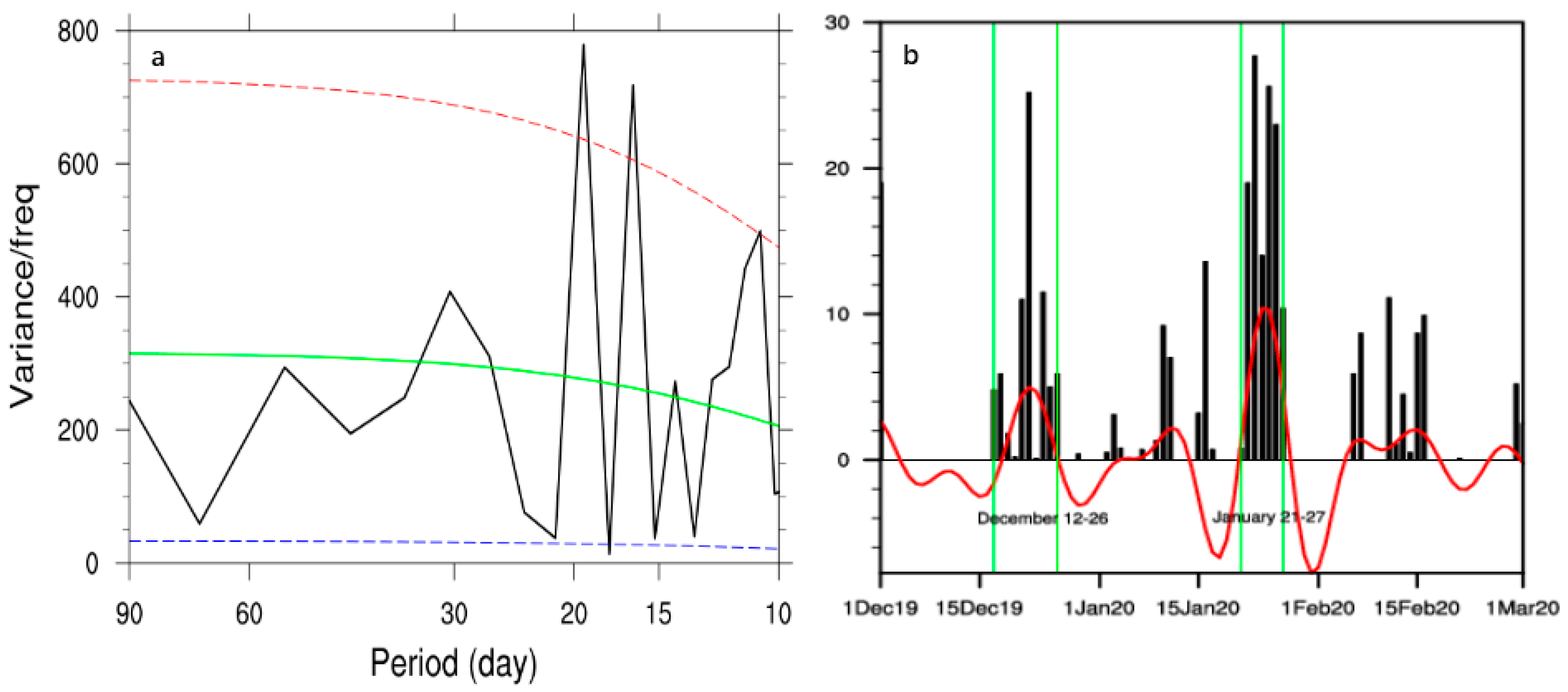 Atmosphere 15 00206 g008 Atmosphere 15 00206 g008