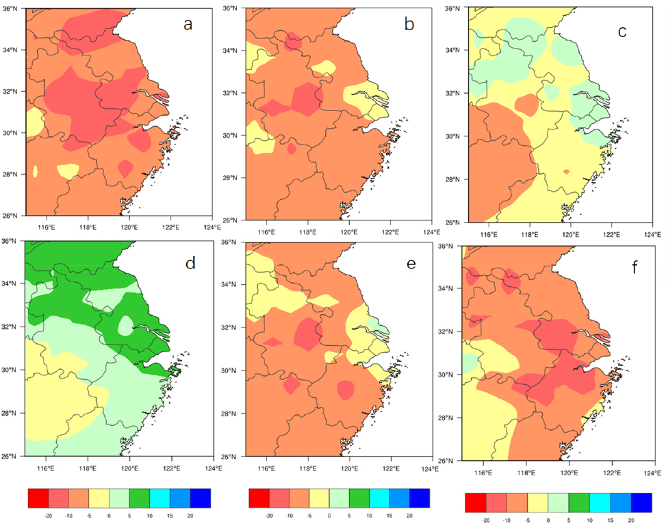 Atmosphere 15 00206 g009 Atmosphere 15 00206 g009