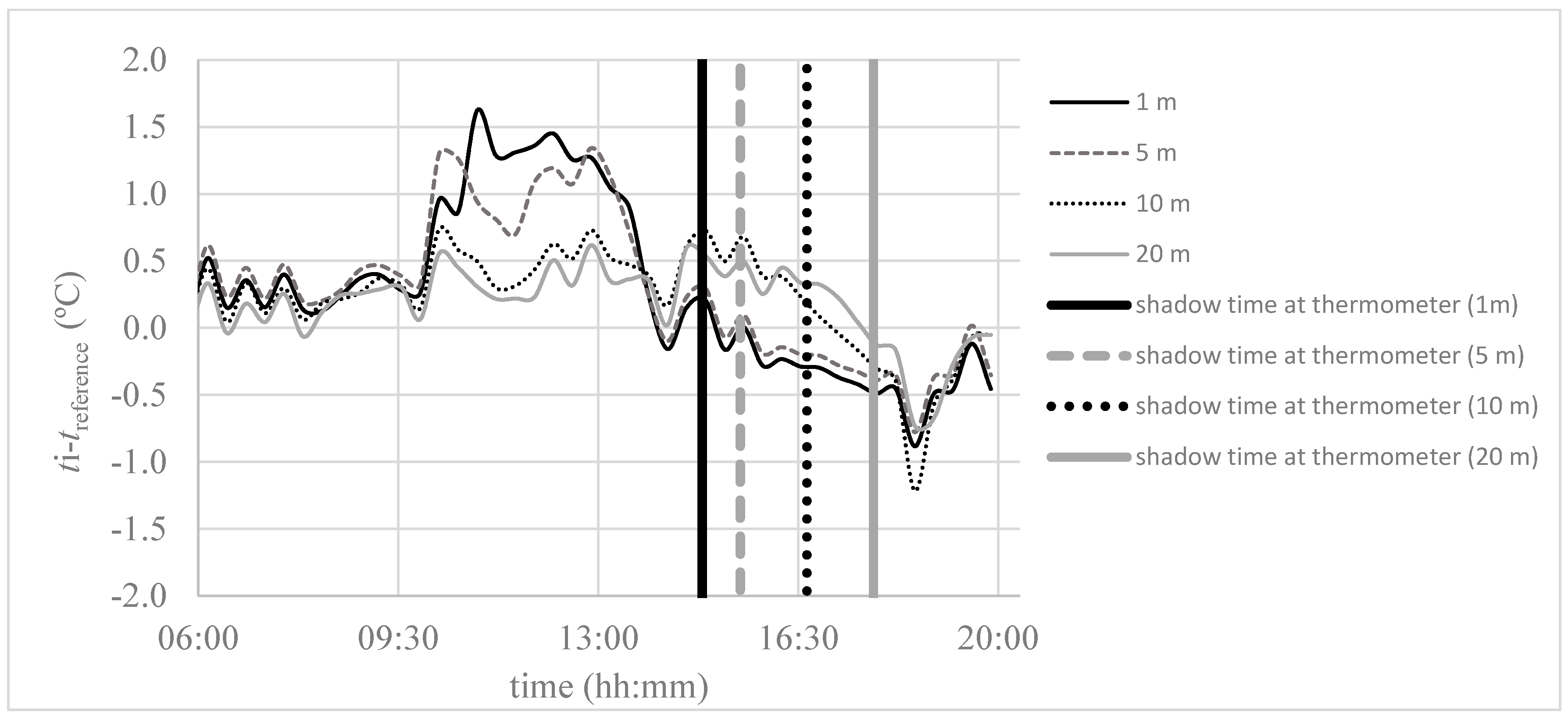 Atmosphere 15 00209 g016 Atmosphere 15 00209 g016