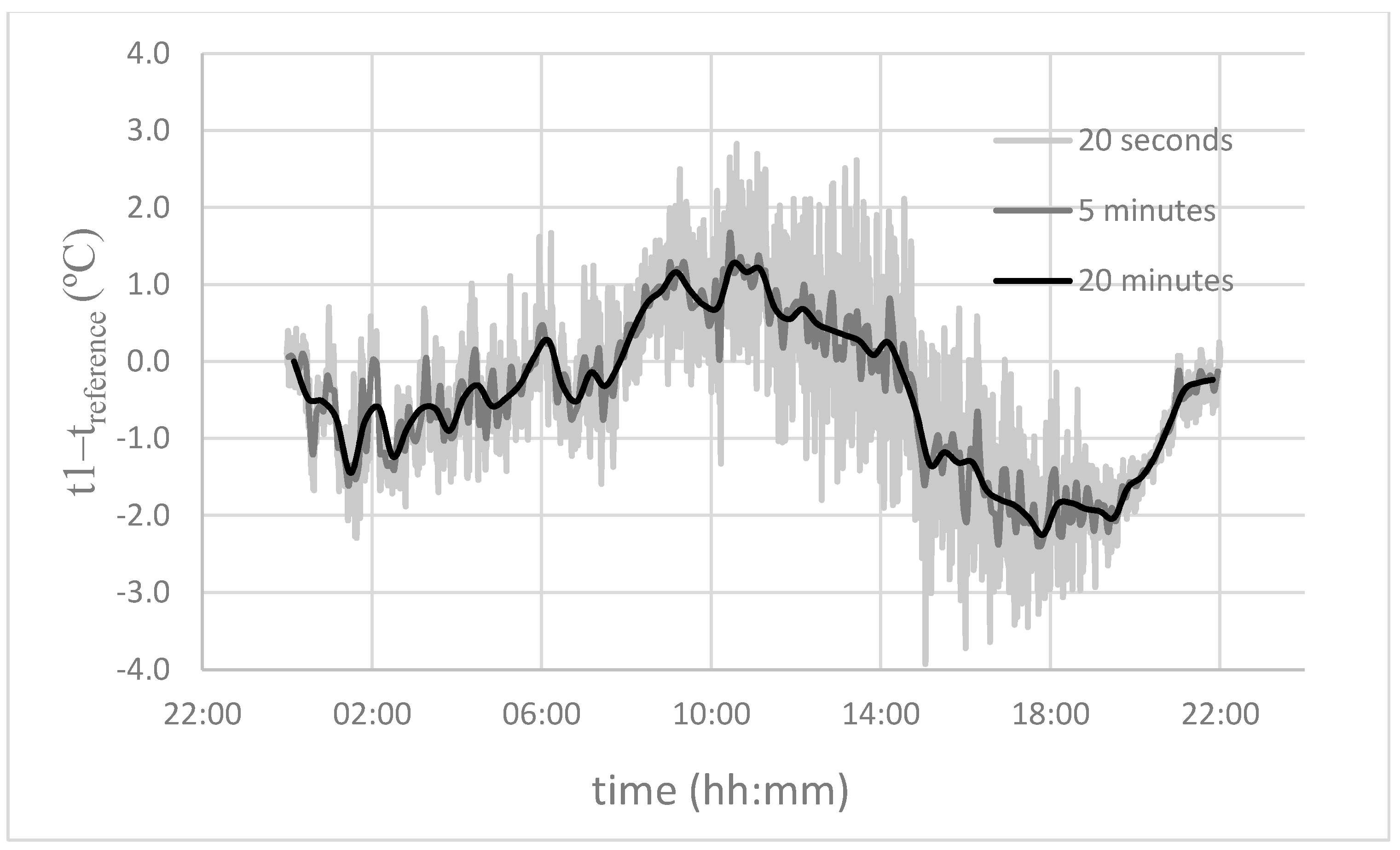 Atmosphere 15 00209 g017 Atmosphere 15 00209 g017