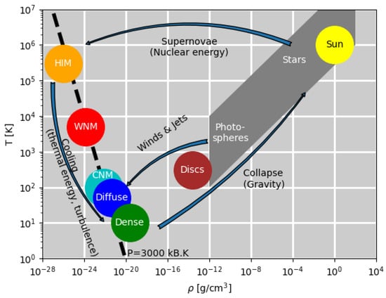 Atmosphere 15 00211 g001