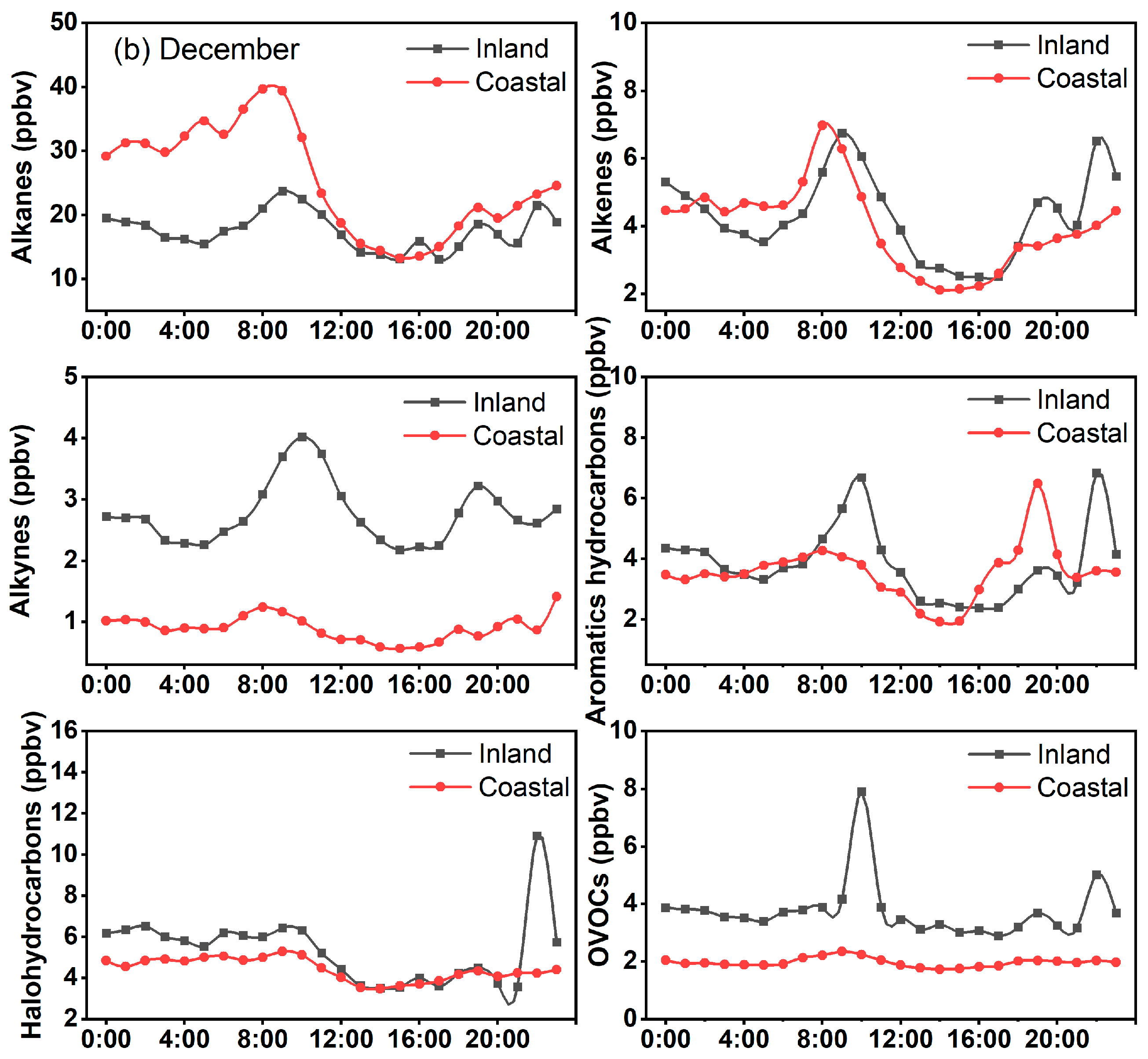 Atmosphere 15 00213 g003b