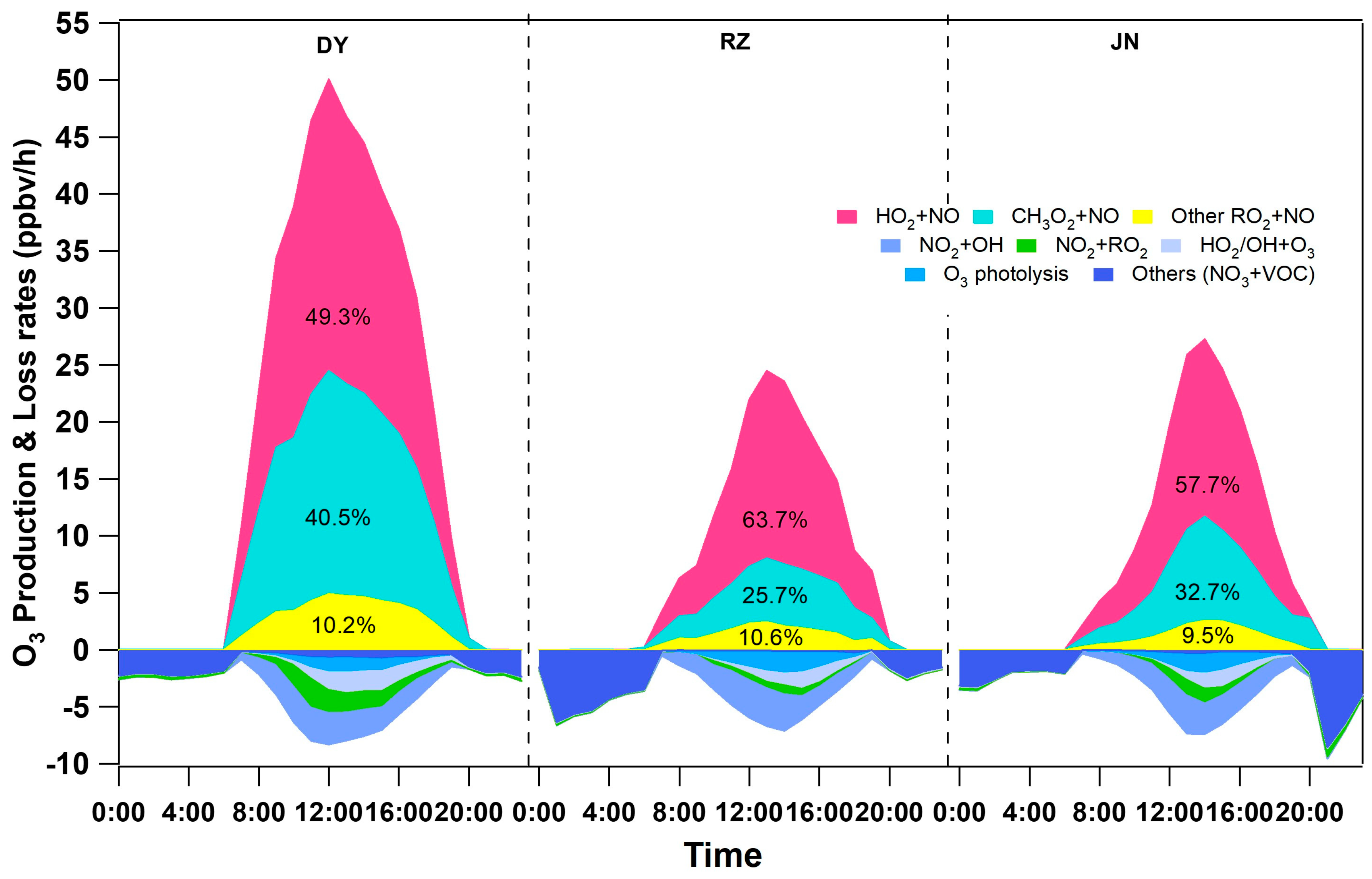 Atmosphere 15 00213 g007