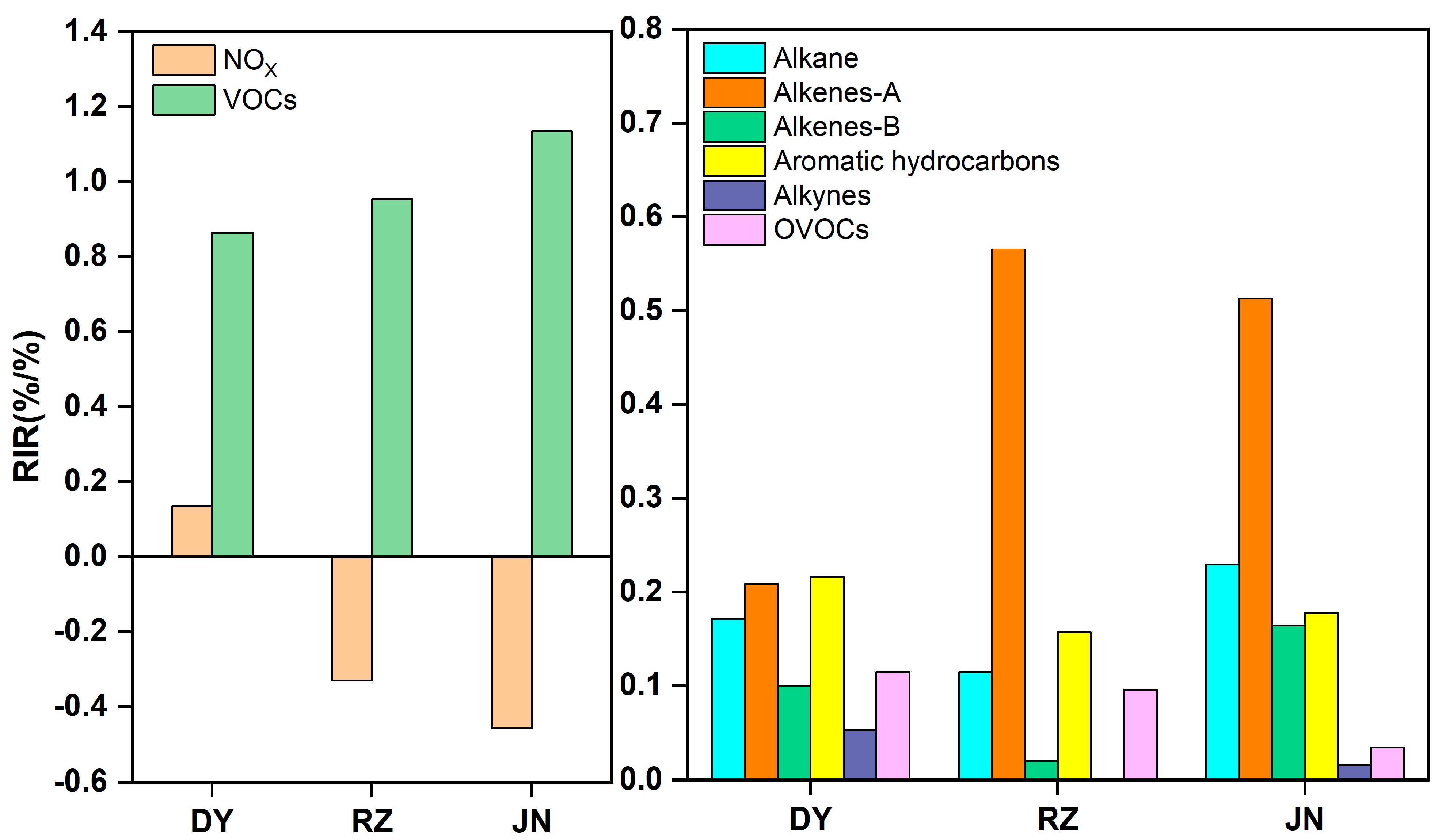 Atmosphere 15 00213 g010