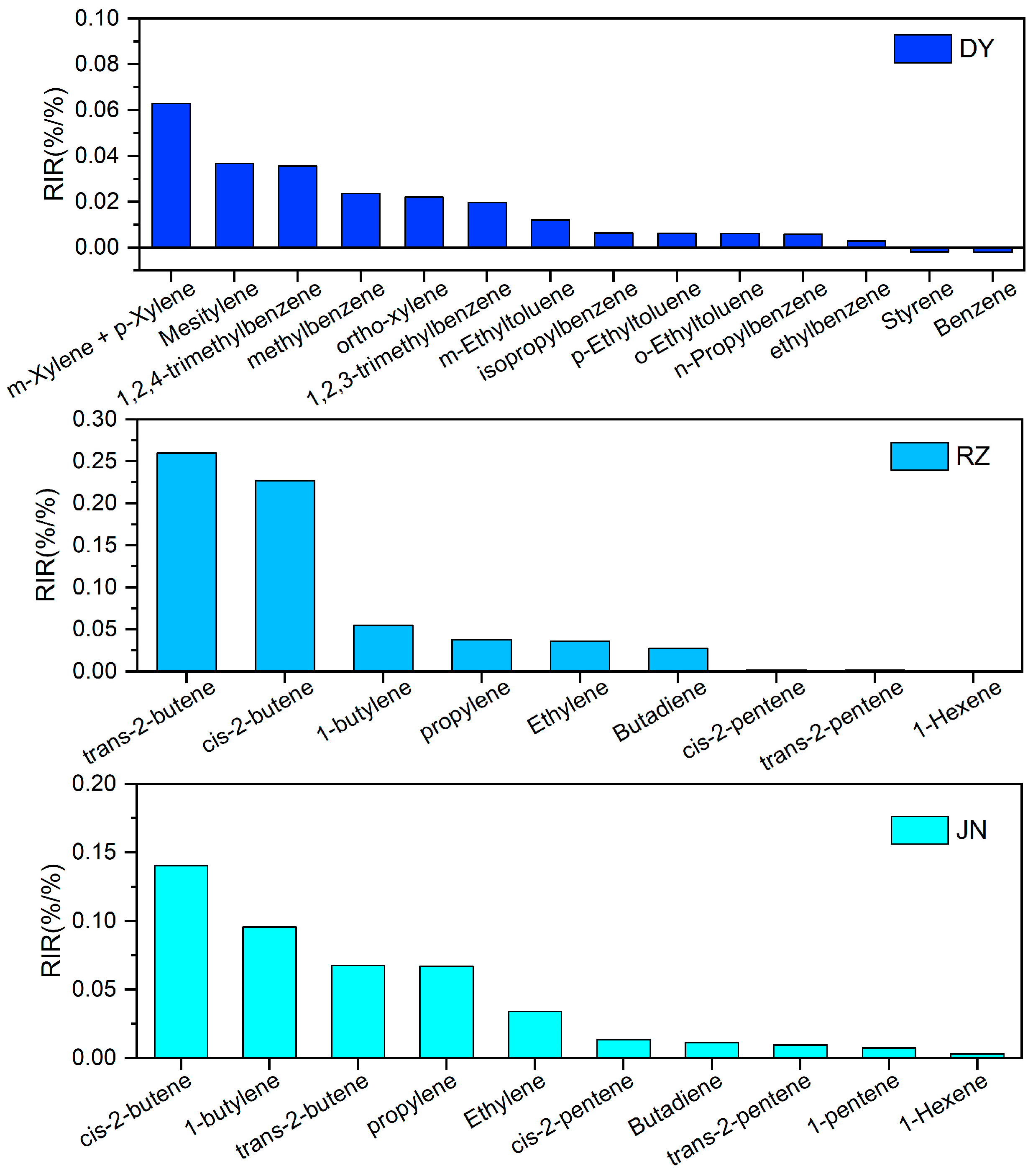 Atmosphere 15 00213 g011