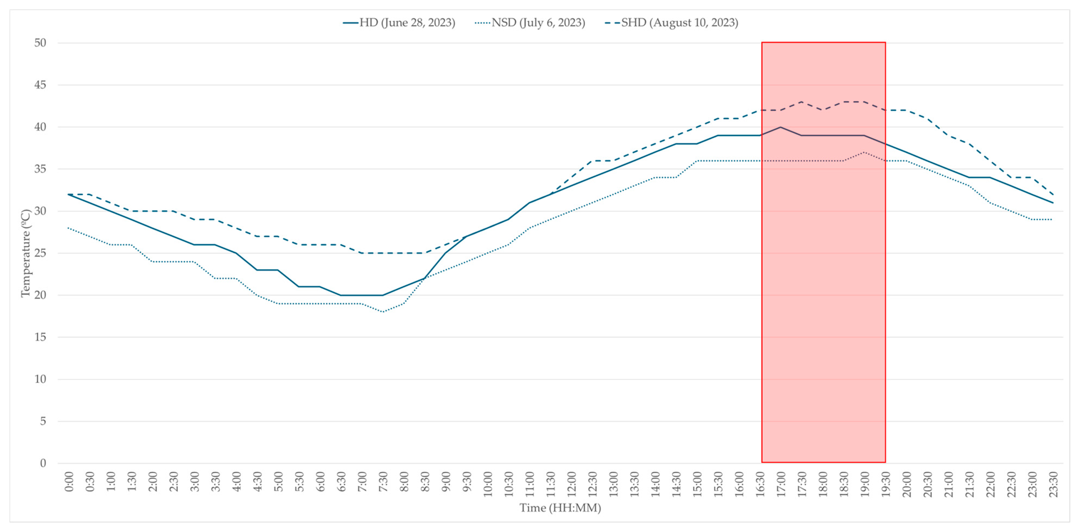 Atmosphere 15 00214 g002
