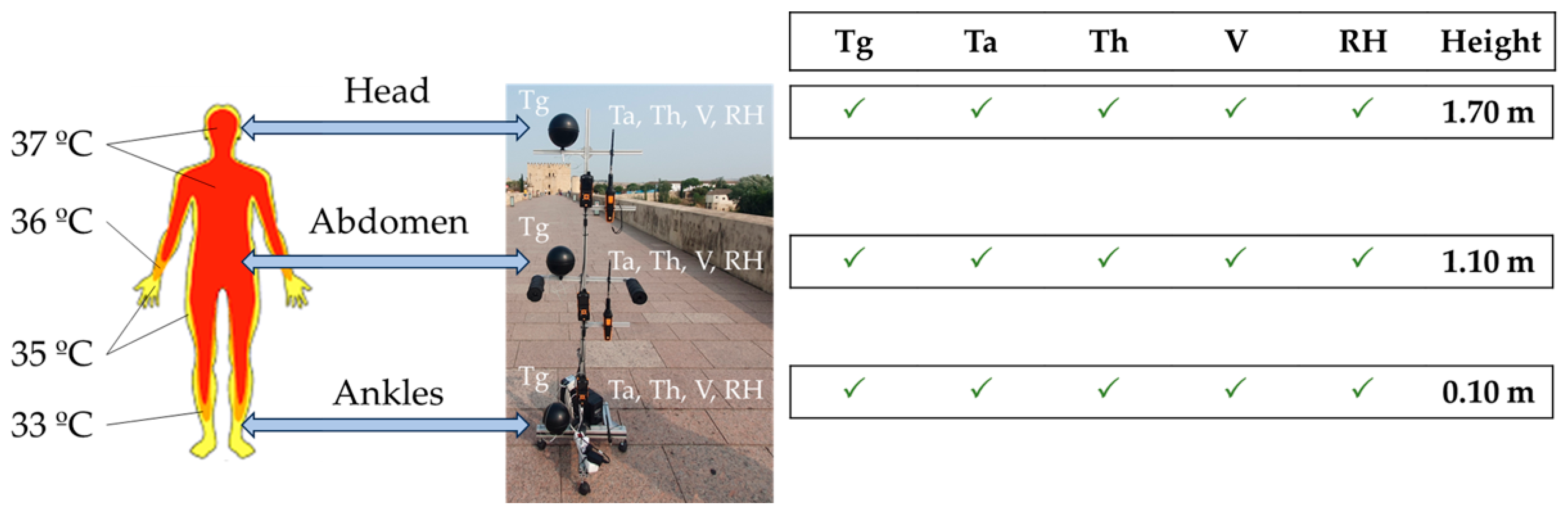 Atmosphere 15 00214 g003