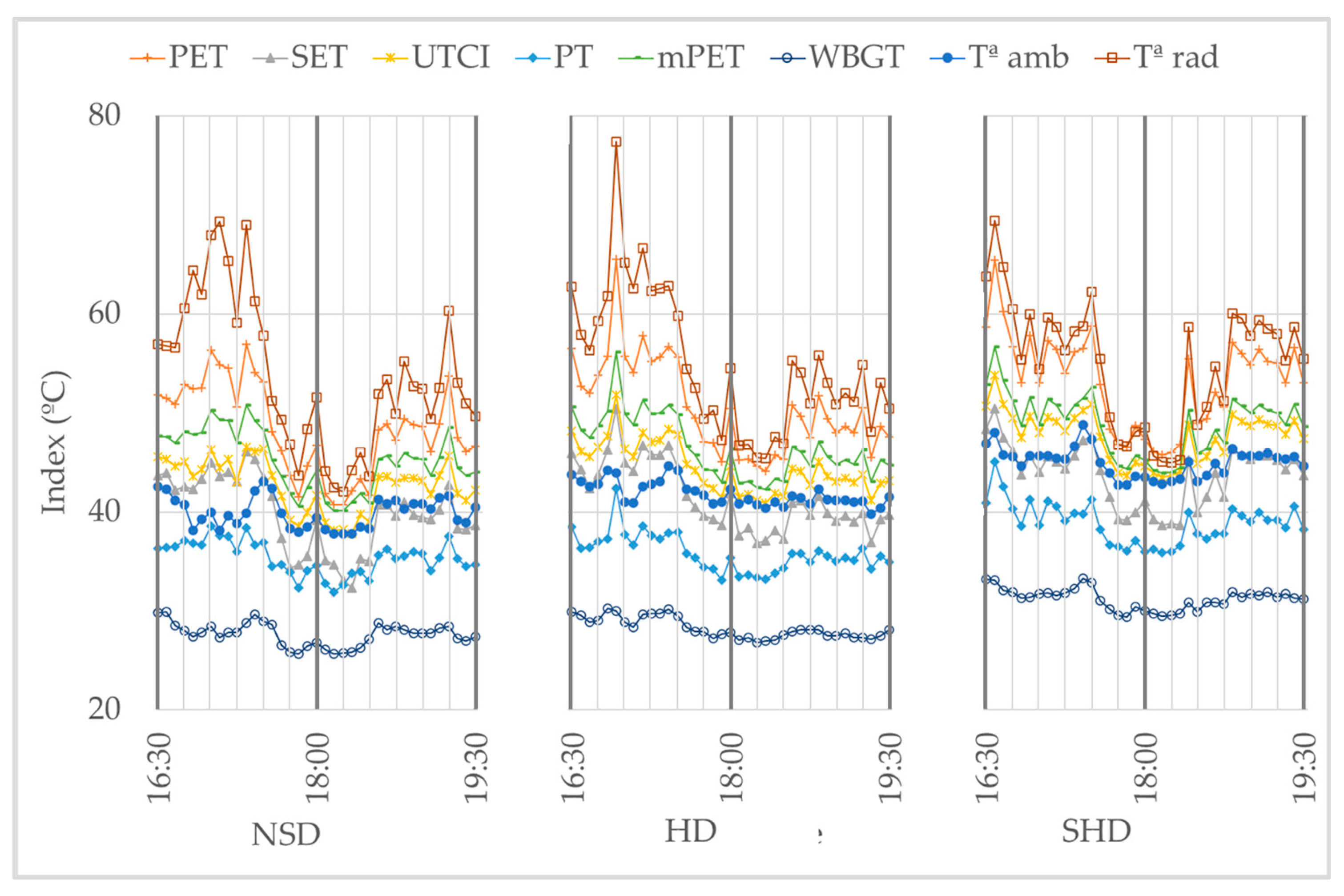 Atmosphere 15 00214 g005