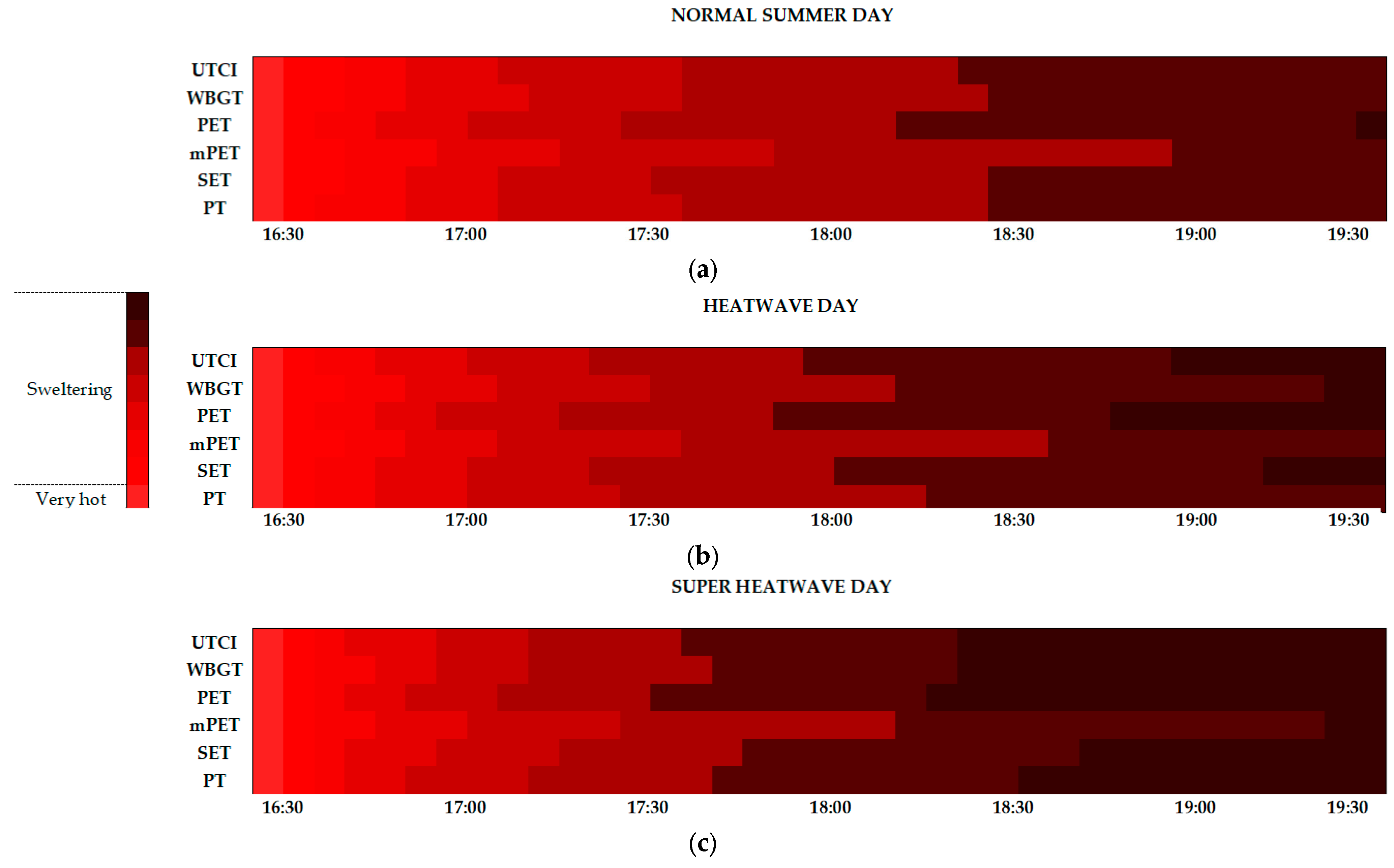 Atmosphere 15 00214 g007