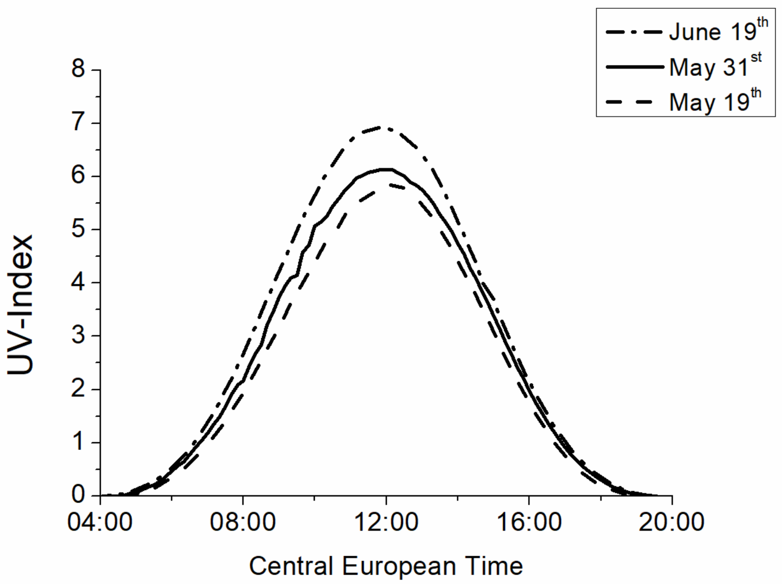 Atmosphere 15 00215 g003