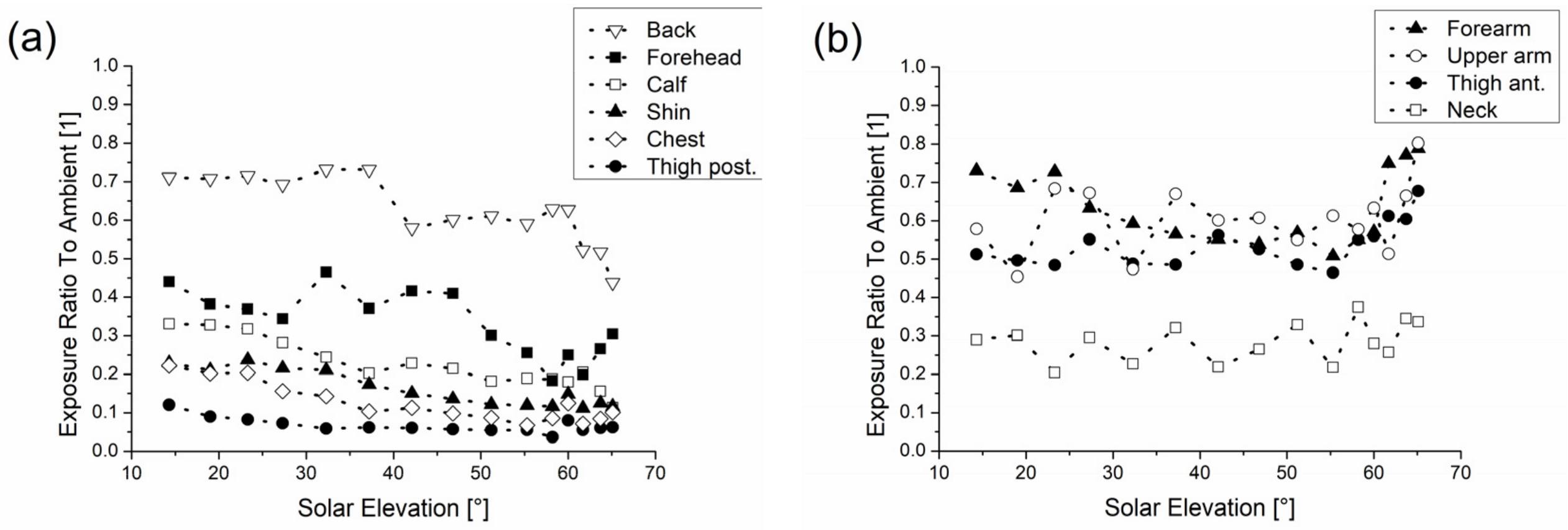 Atmosphere 15 00215 g005