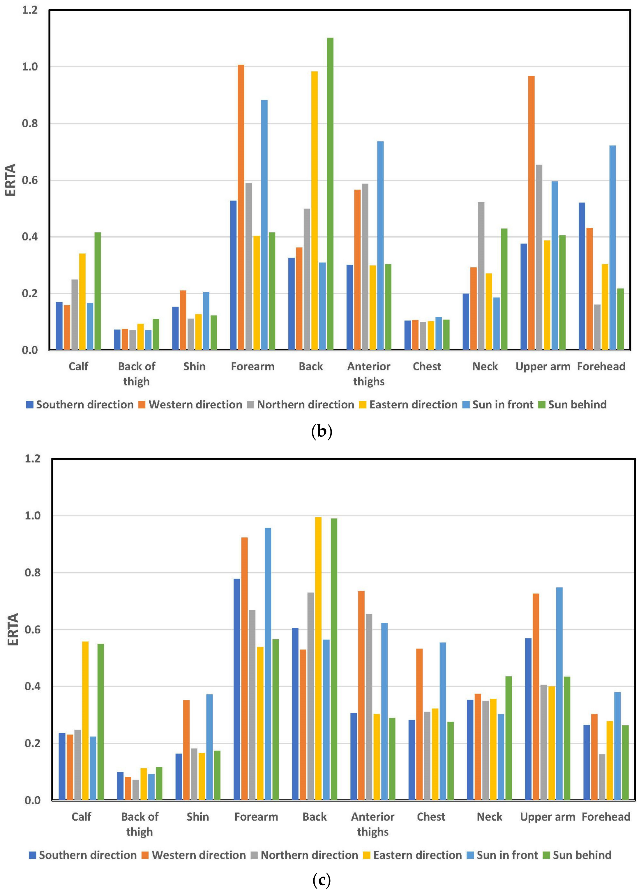 Atmosphere 15 00215 g006b