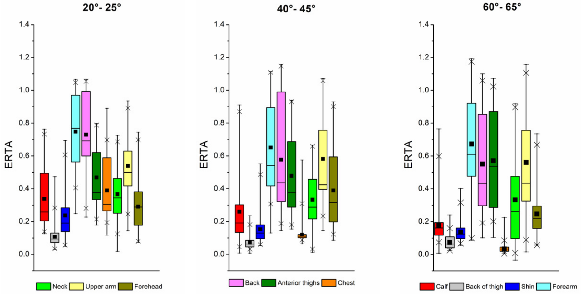 Atmosphere 15 00215 g007