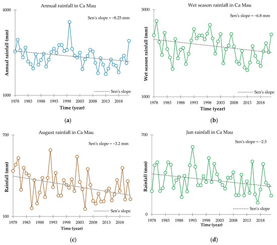 Atmosphere 15 00217 g0a1