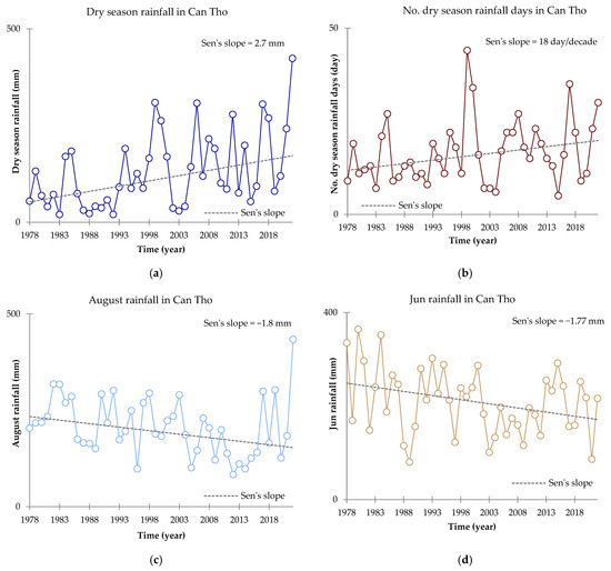 Atmosphere 15 00217 g0a2