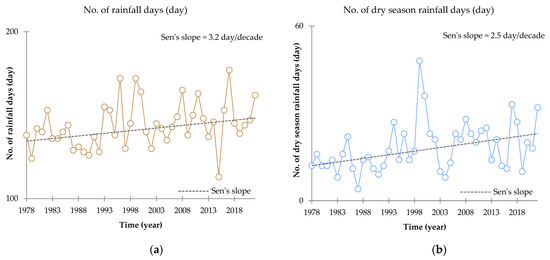 Atmosphere 15 00217 g0a3